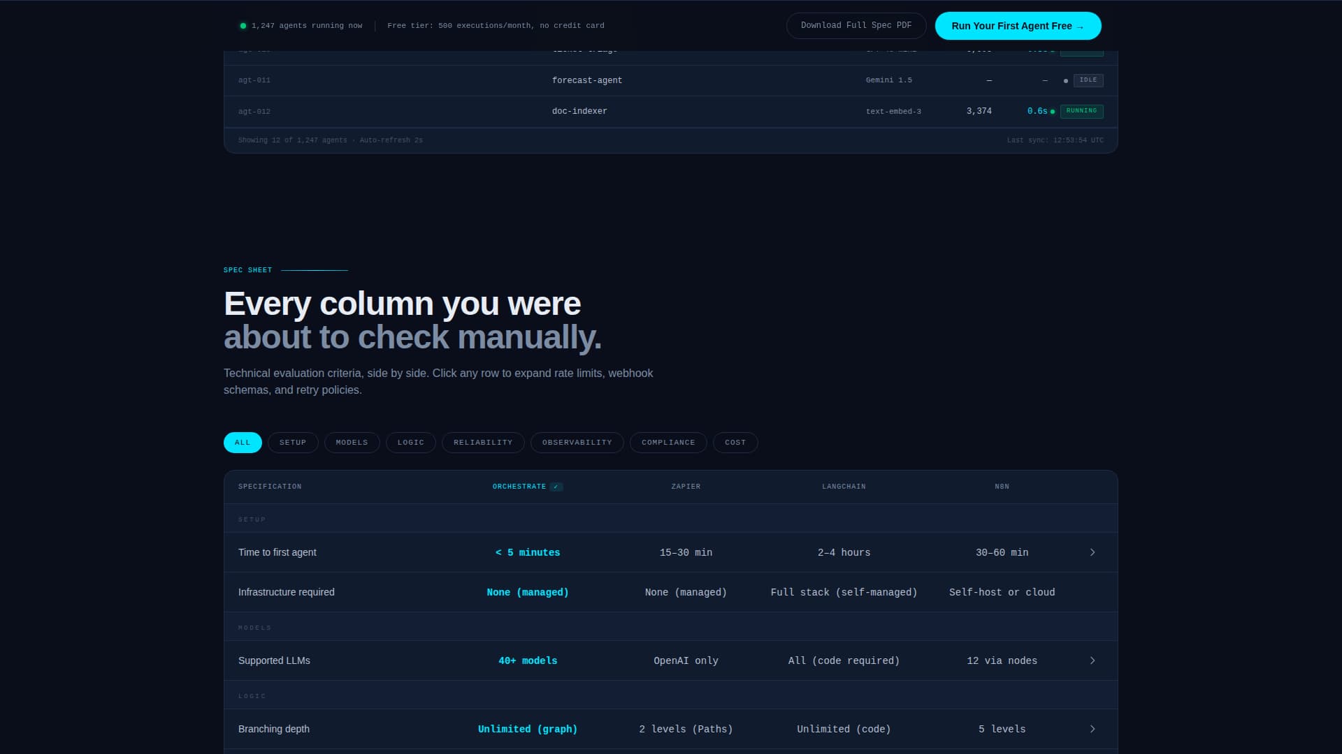 AI & Machine Learning Comparison Website Template