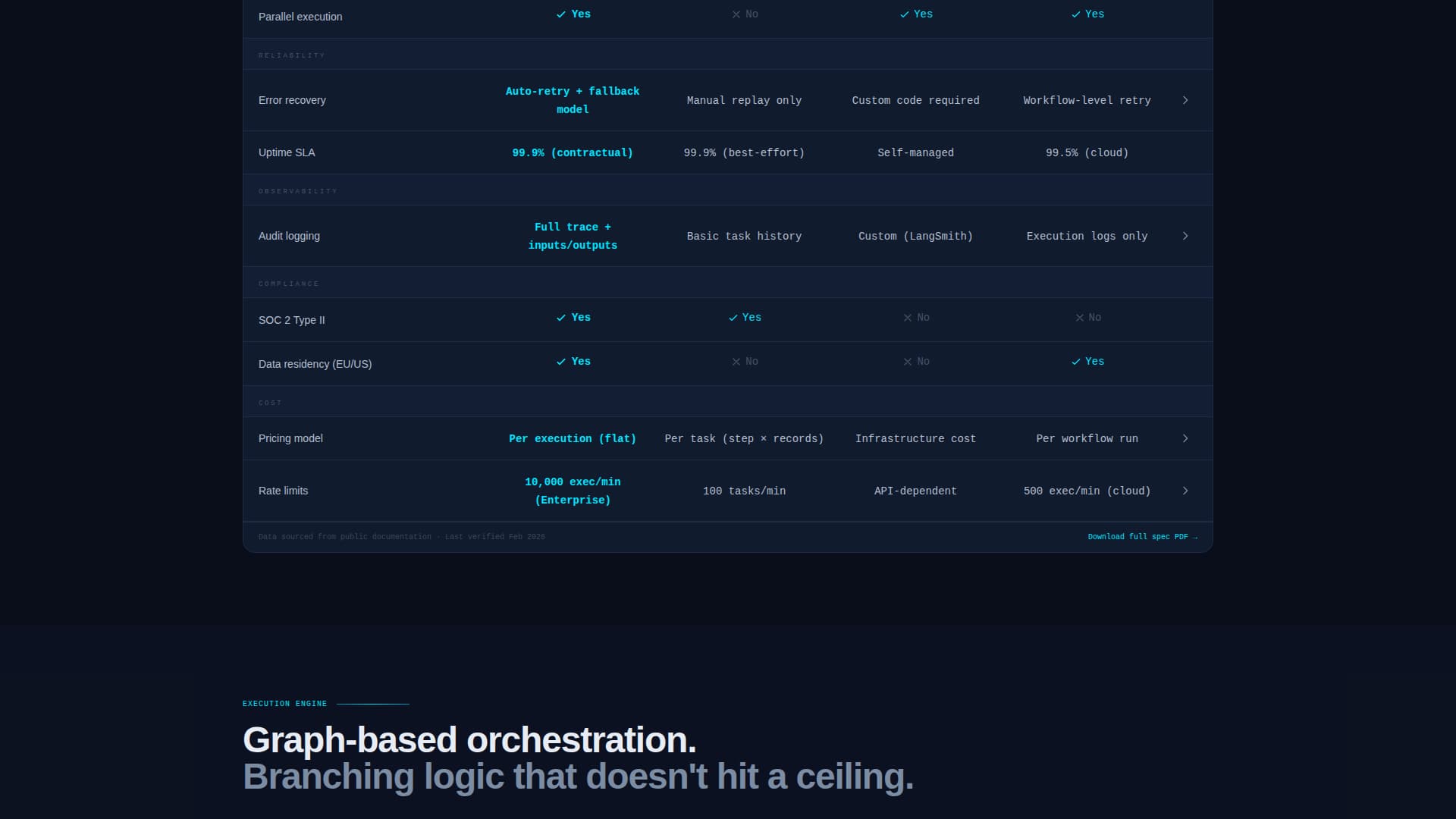 AI & Machine Learning Comparison Website Template