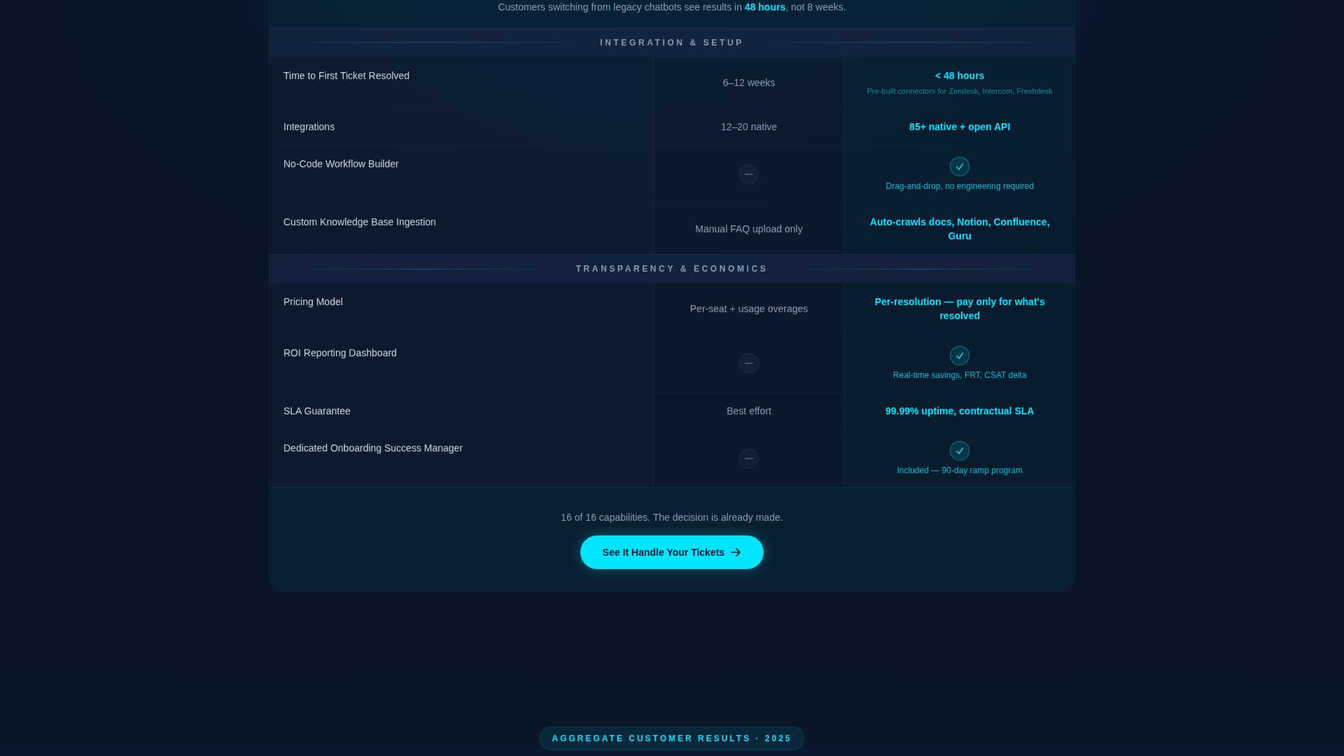 Specialist Micro-SaaS & Developer Tools Cost Estimator Website Template