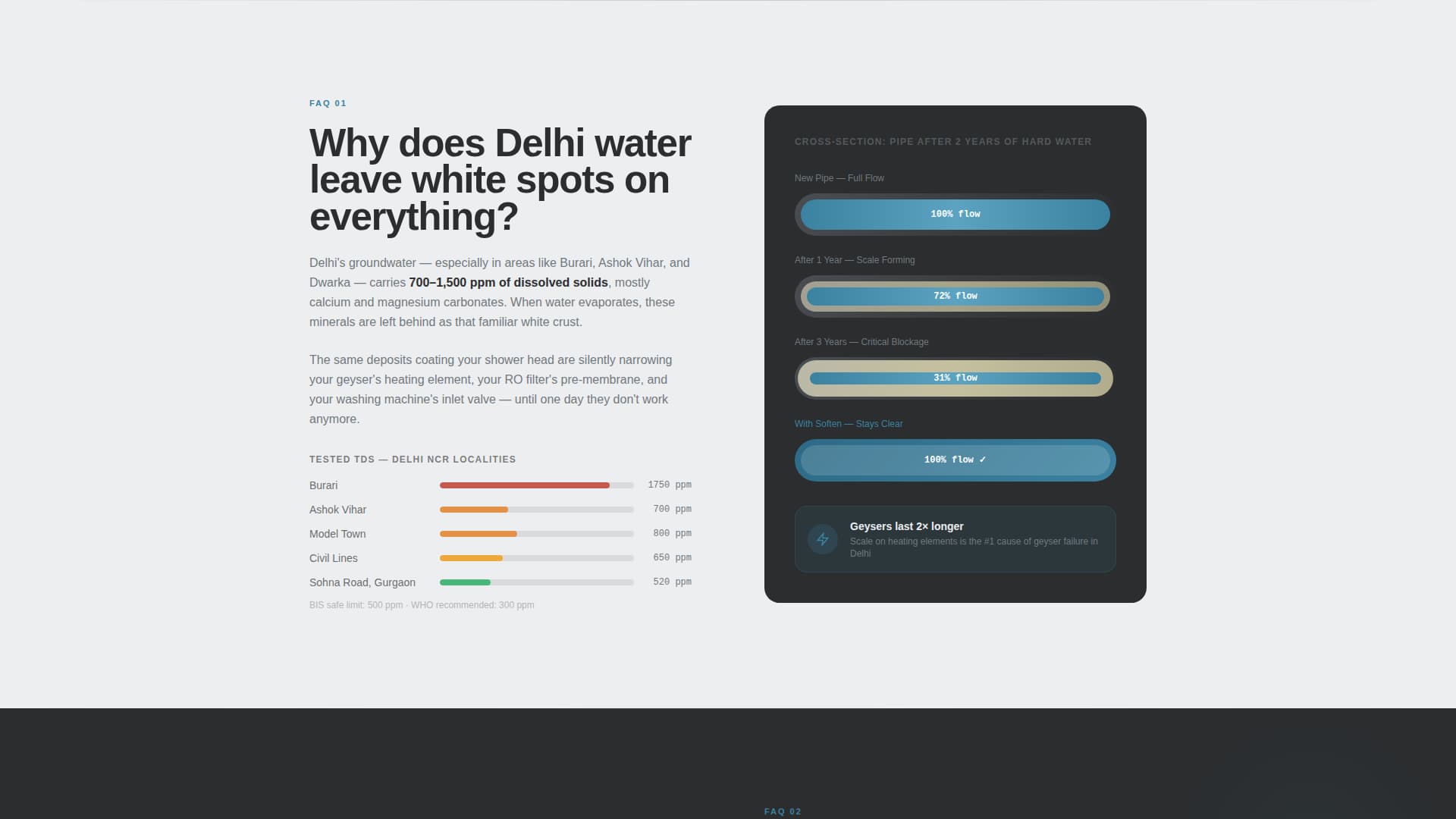 Clarity — Expert Softening Systems Landing Page Template