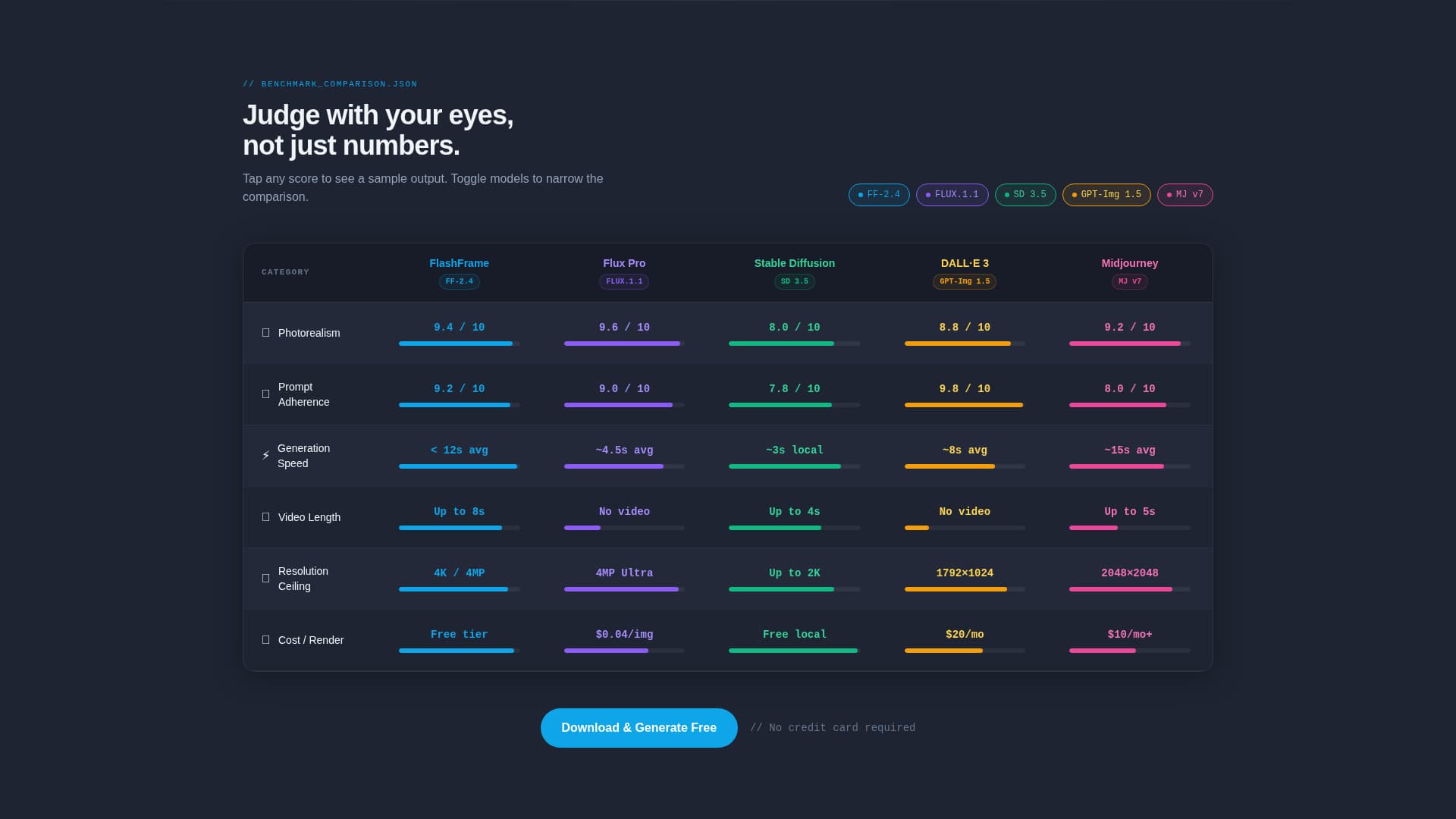AI & Machine Learning Complete Professional Website Template