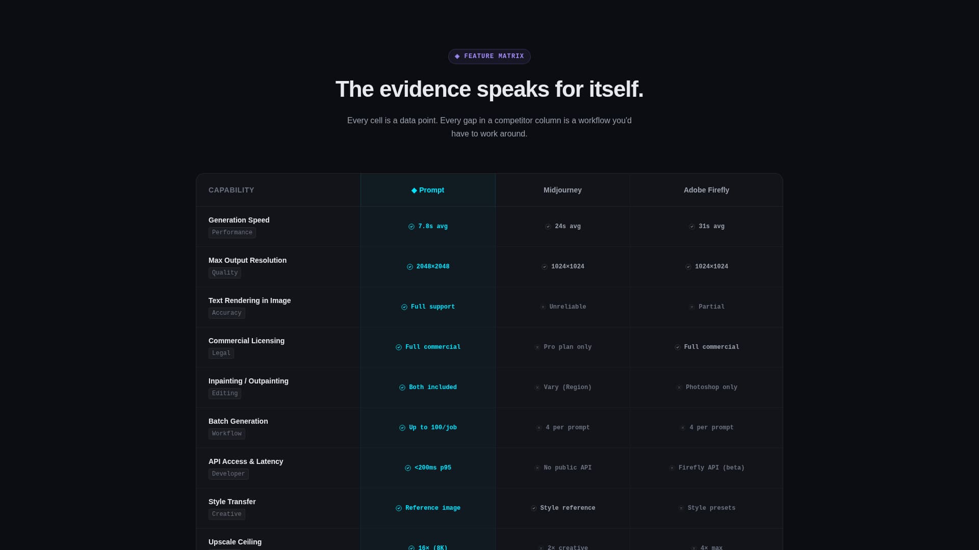 Micro-SaaS & Developer Tools Advanced Professional Website Template