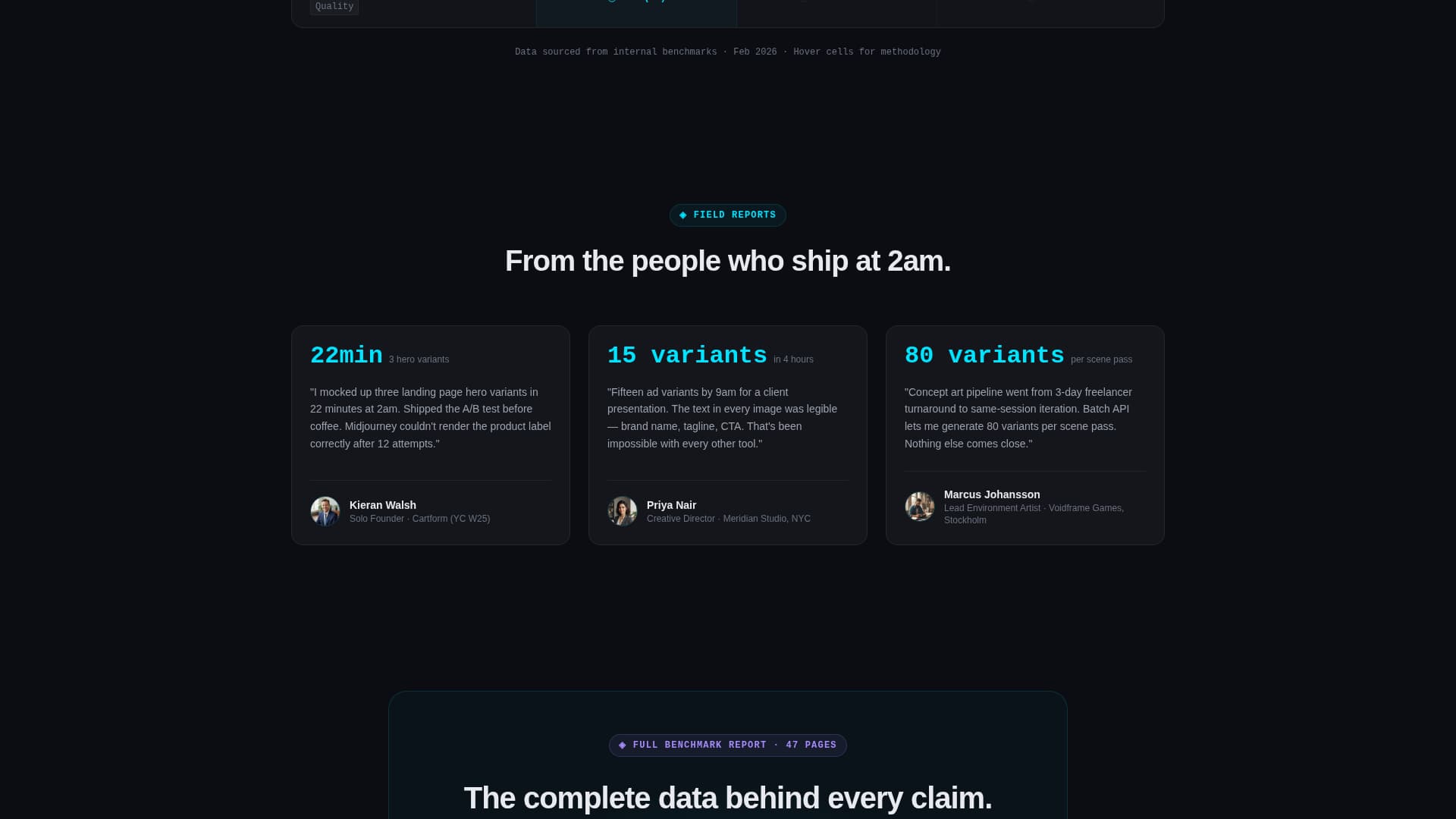 Micro-SaaS & Developer Tools Advanced Professional Website Template