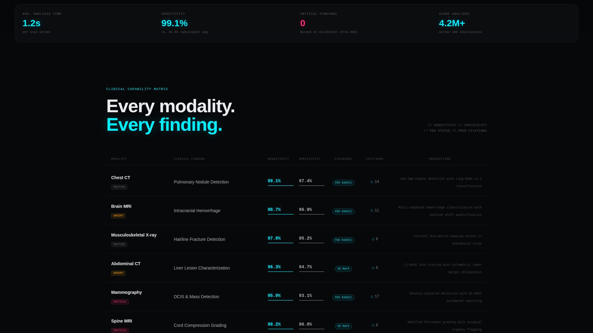 Specialist AI & Machine Learning Professional Website Template