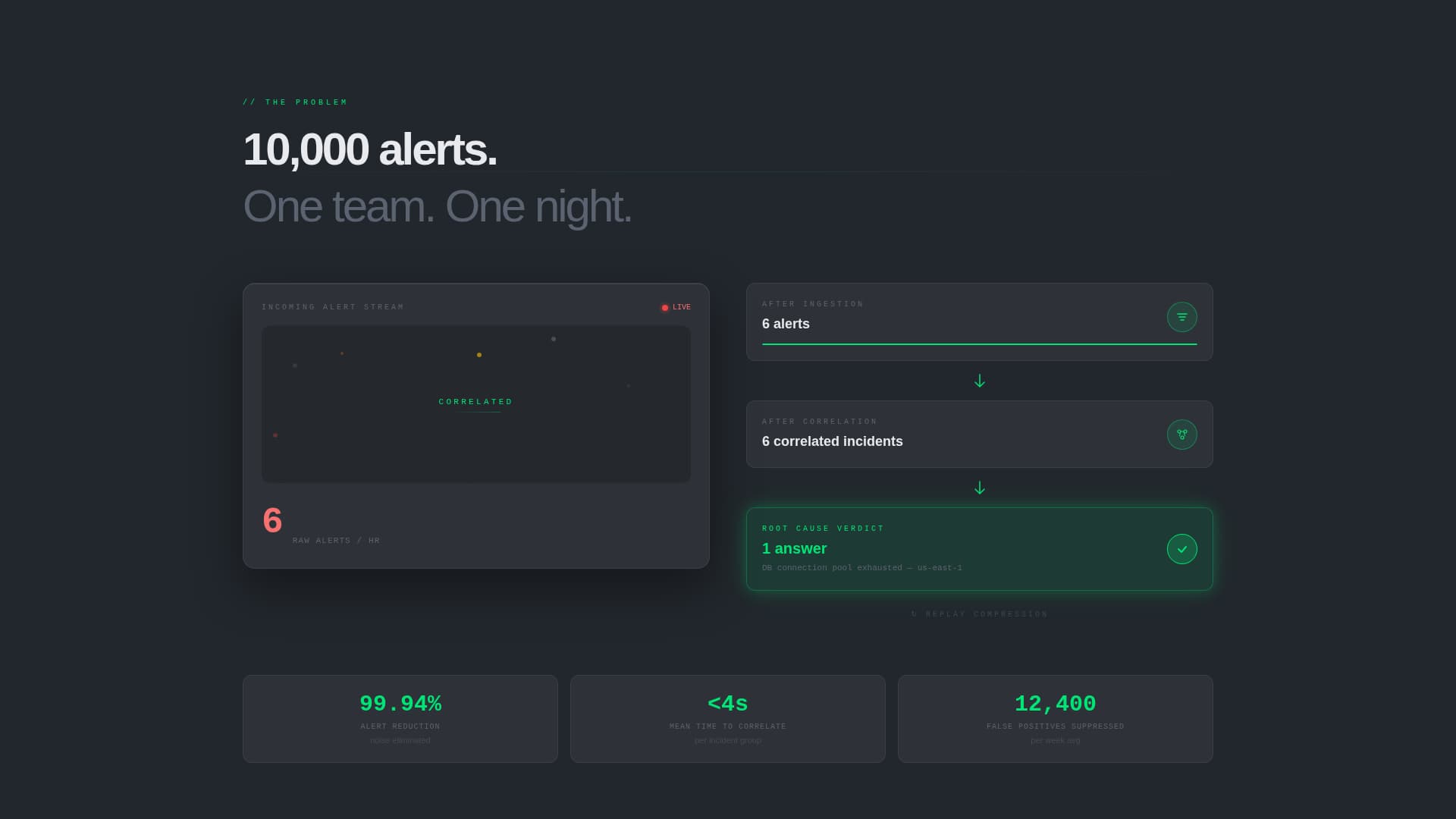 AIOps Technology Advanced Professional Website Template