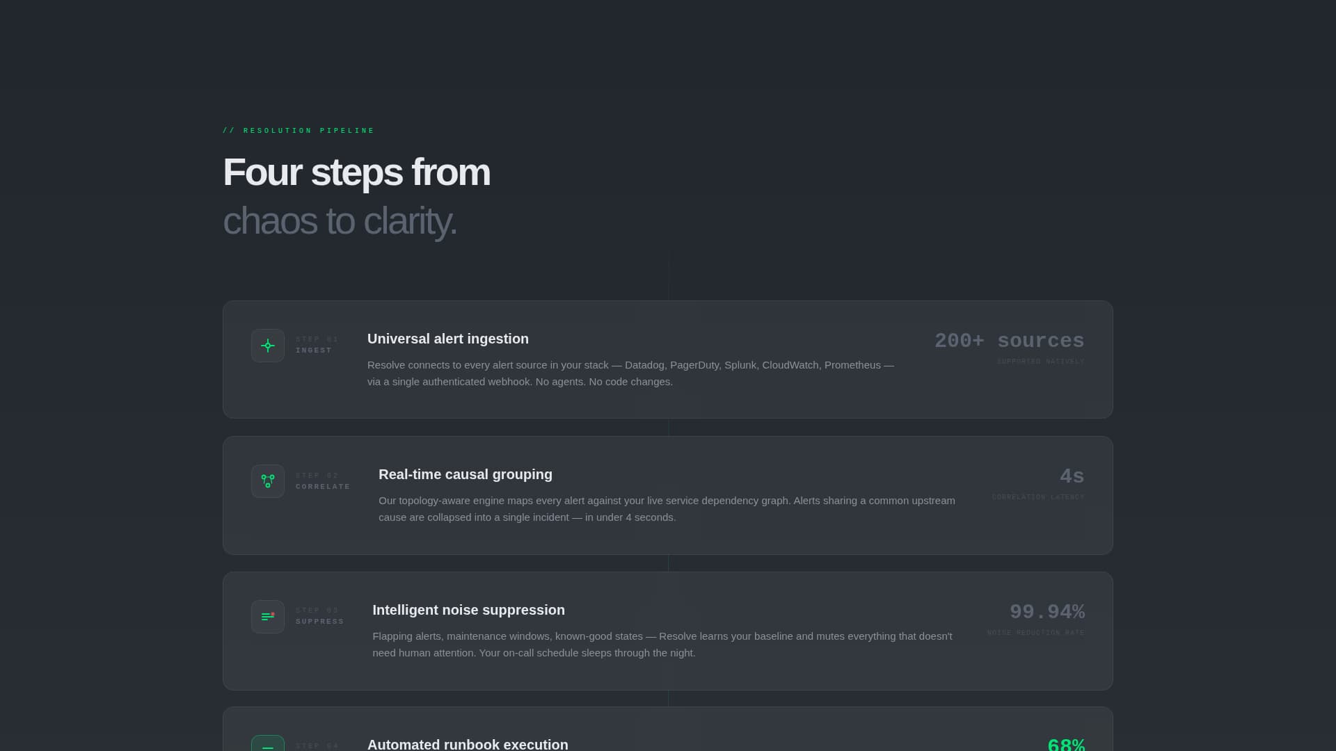 AIOps Technology Advanced Professional Website Template