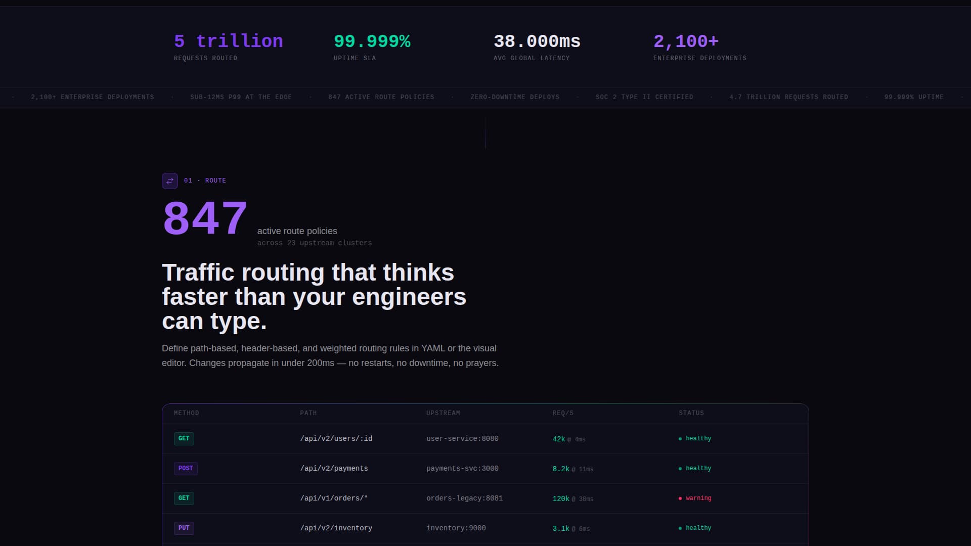Developer Tools & API Professional Website Template
