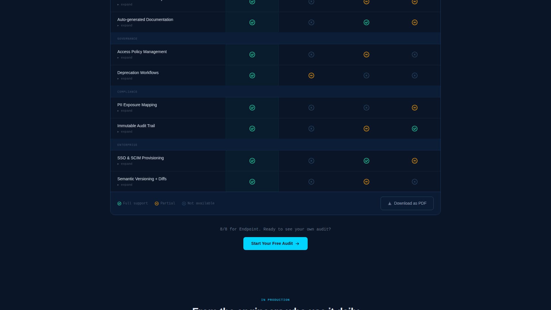 Advanced Software & SaaS Comparison Website Template