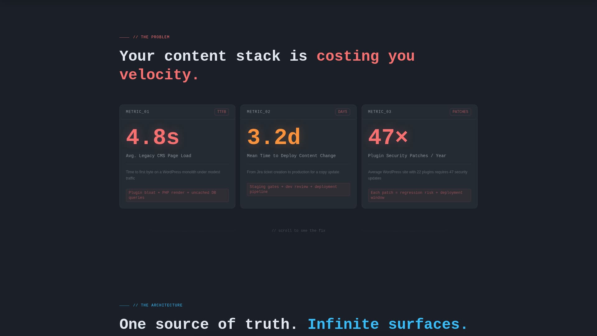 API-First Enterprise Software Professional Website Template