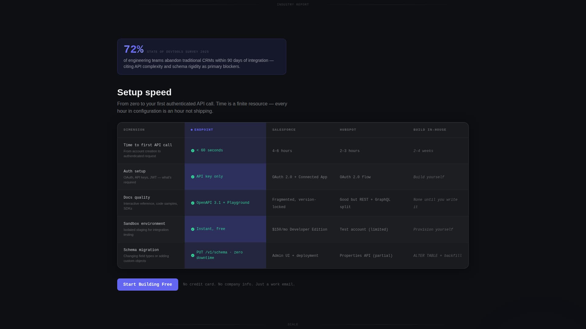 API-First Enterprise Software Reviews Website Template