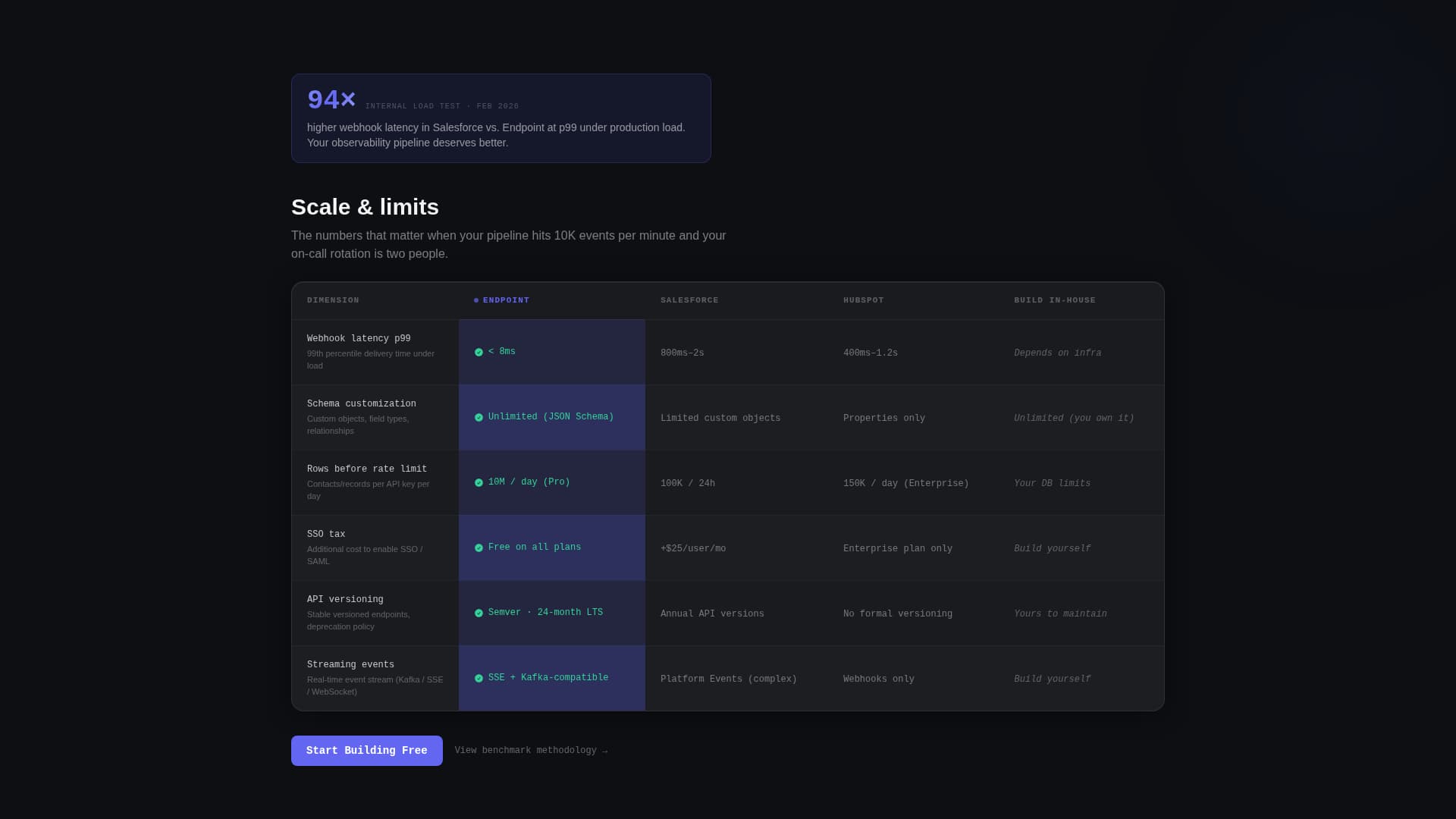 API-First Enterprise Software Reviews Website Template