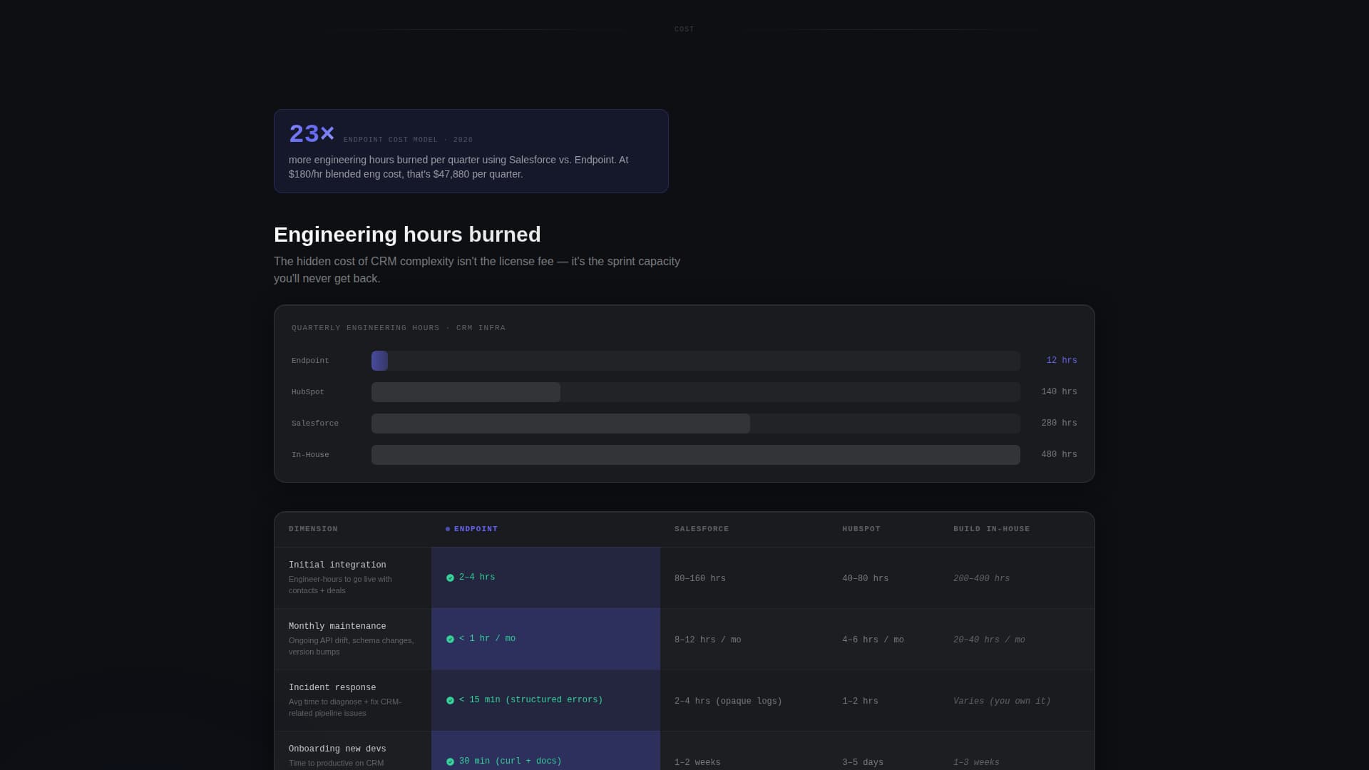 API-First Enterprise Software Reviews Website Template