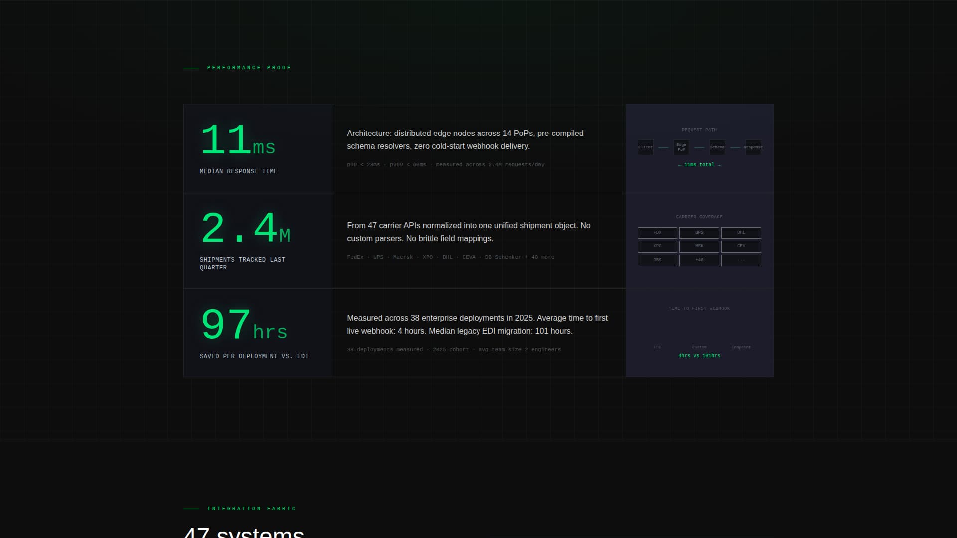 Endpoint - Powerful Supplychain Landing Page Template