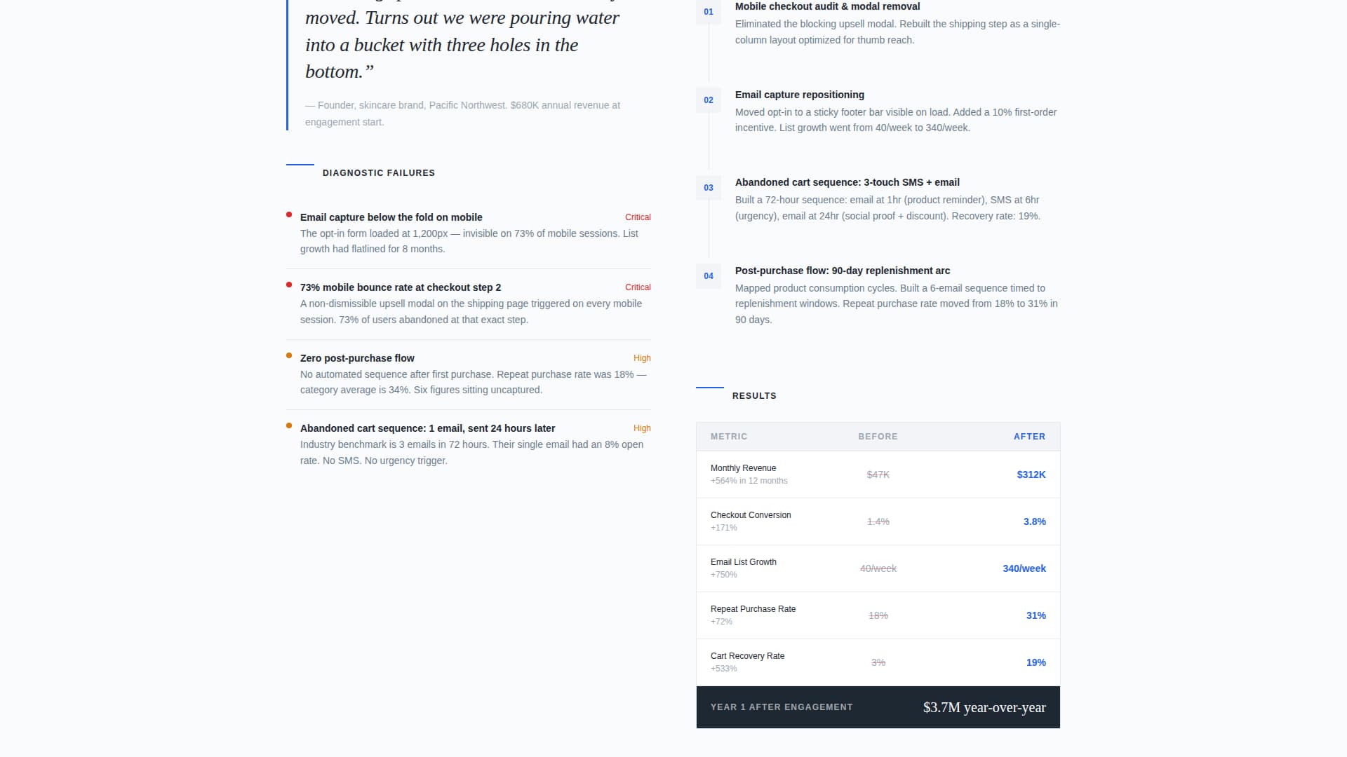 E-Commerce Consulting Portfolio Website Template