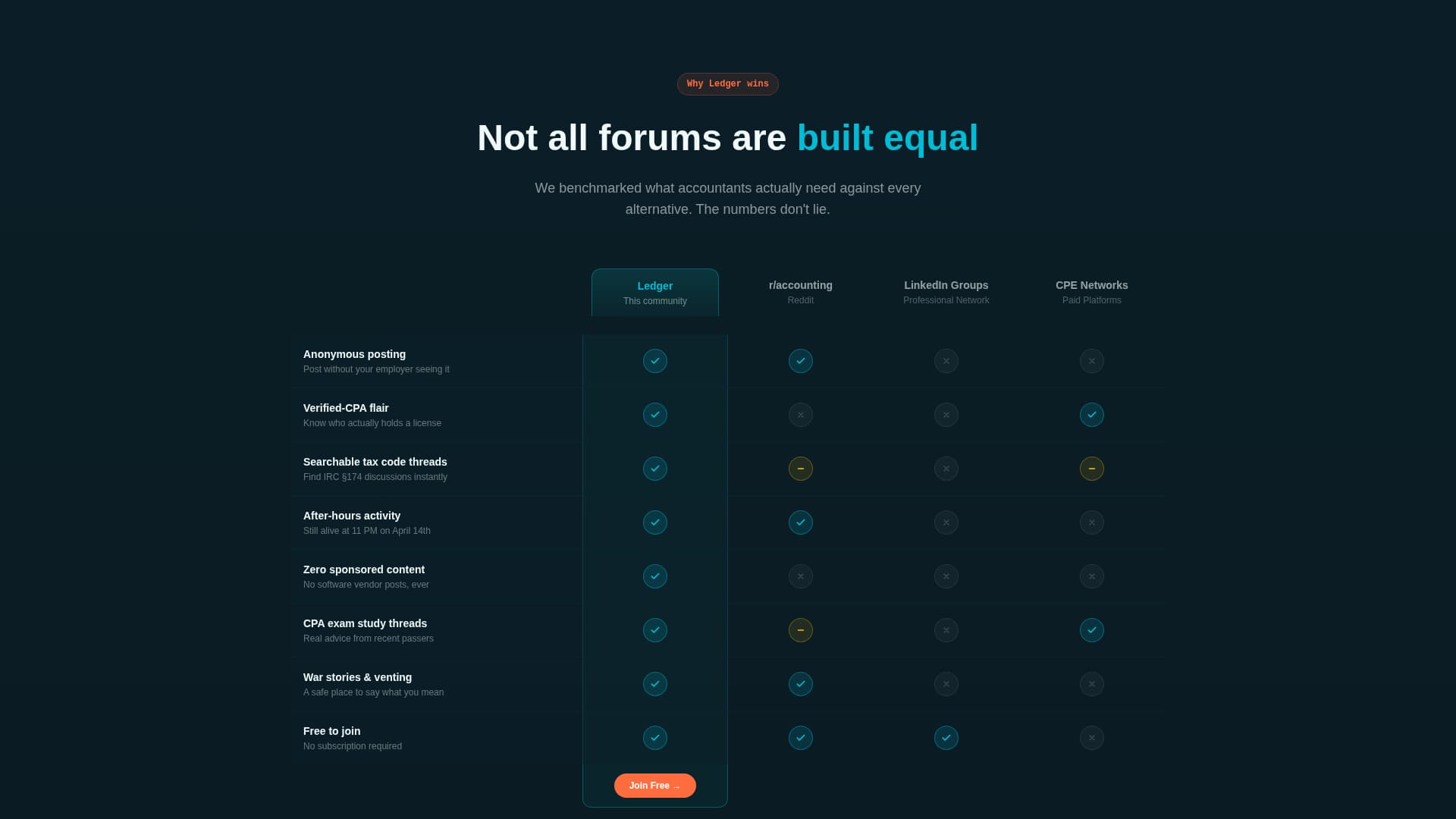 Accounting Digital Presence Comparison Website Template