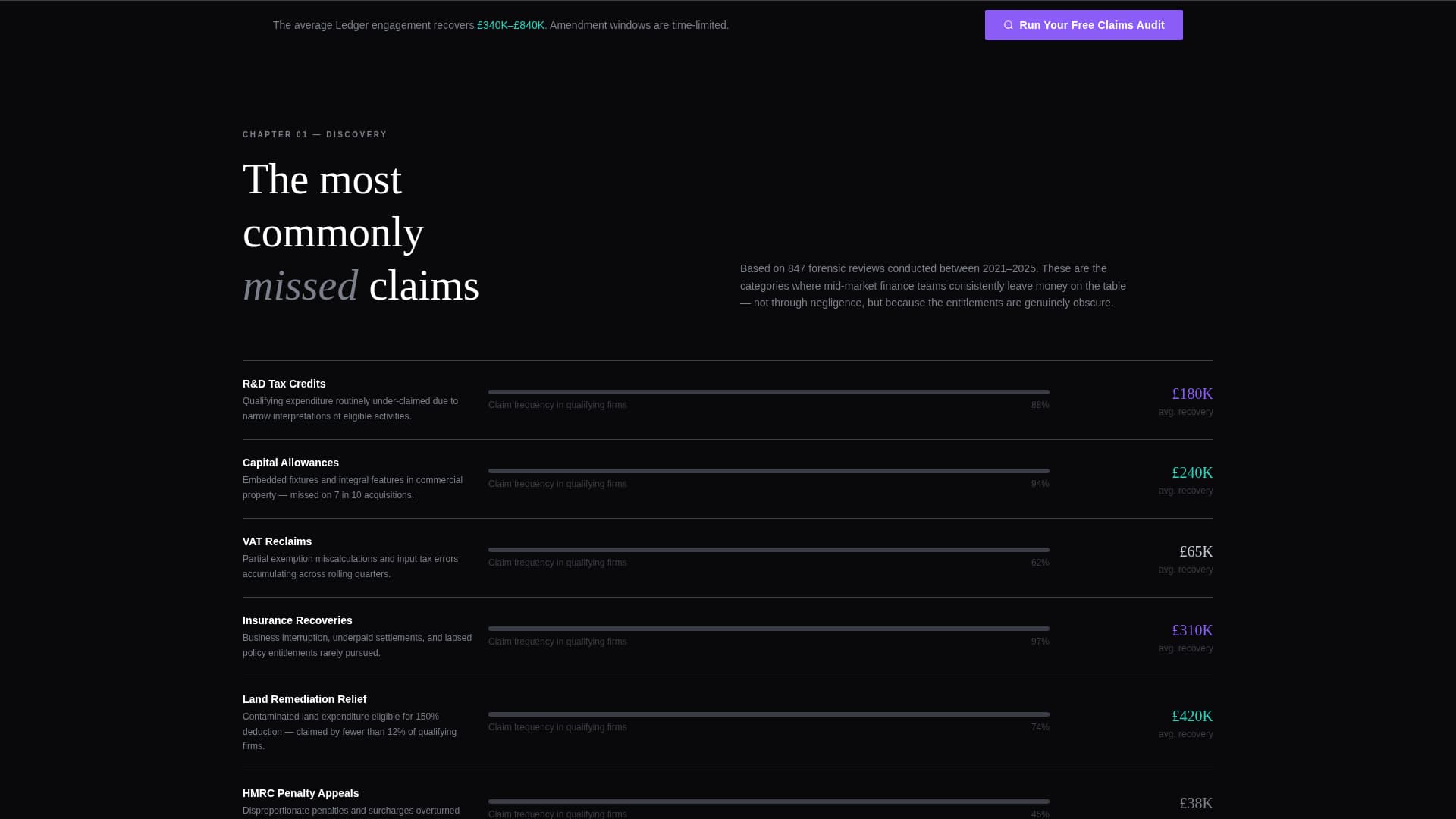 Accounting Firm Software Reviews & Social Proof Website Template