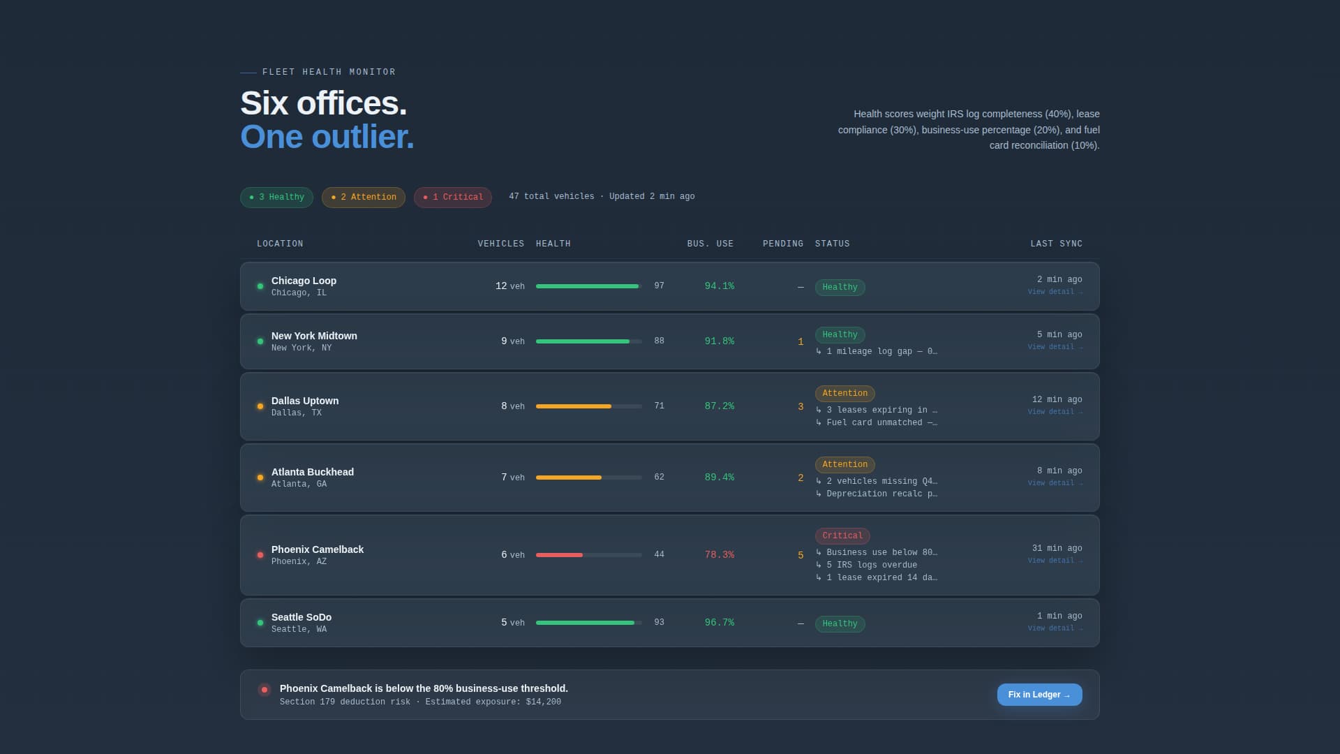 Certified Accounting Firm Software Professional Website Template