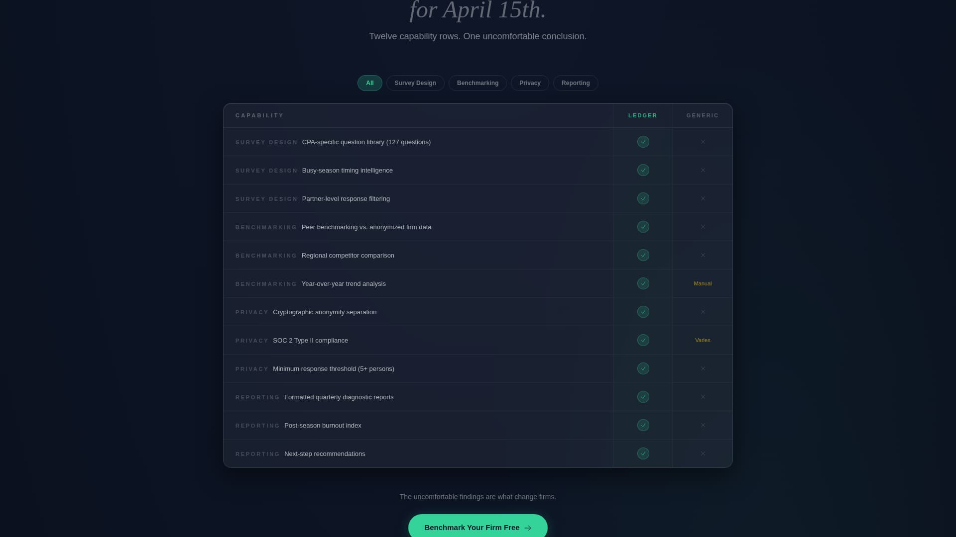 Accounting Firm Software Comparison Website Template