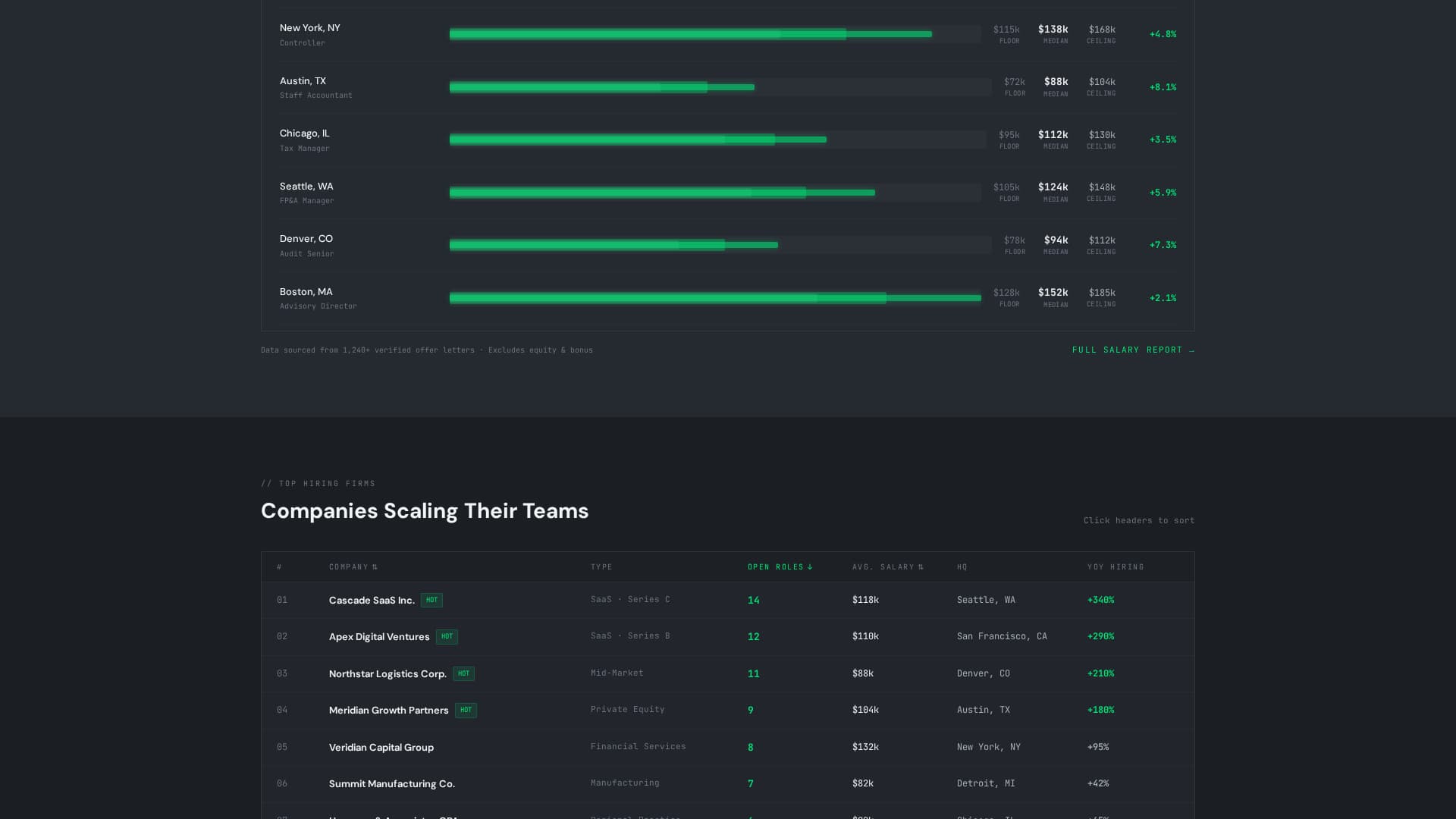 Accounting Digital Presence Careers & Recruitment Website Template