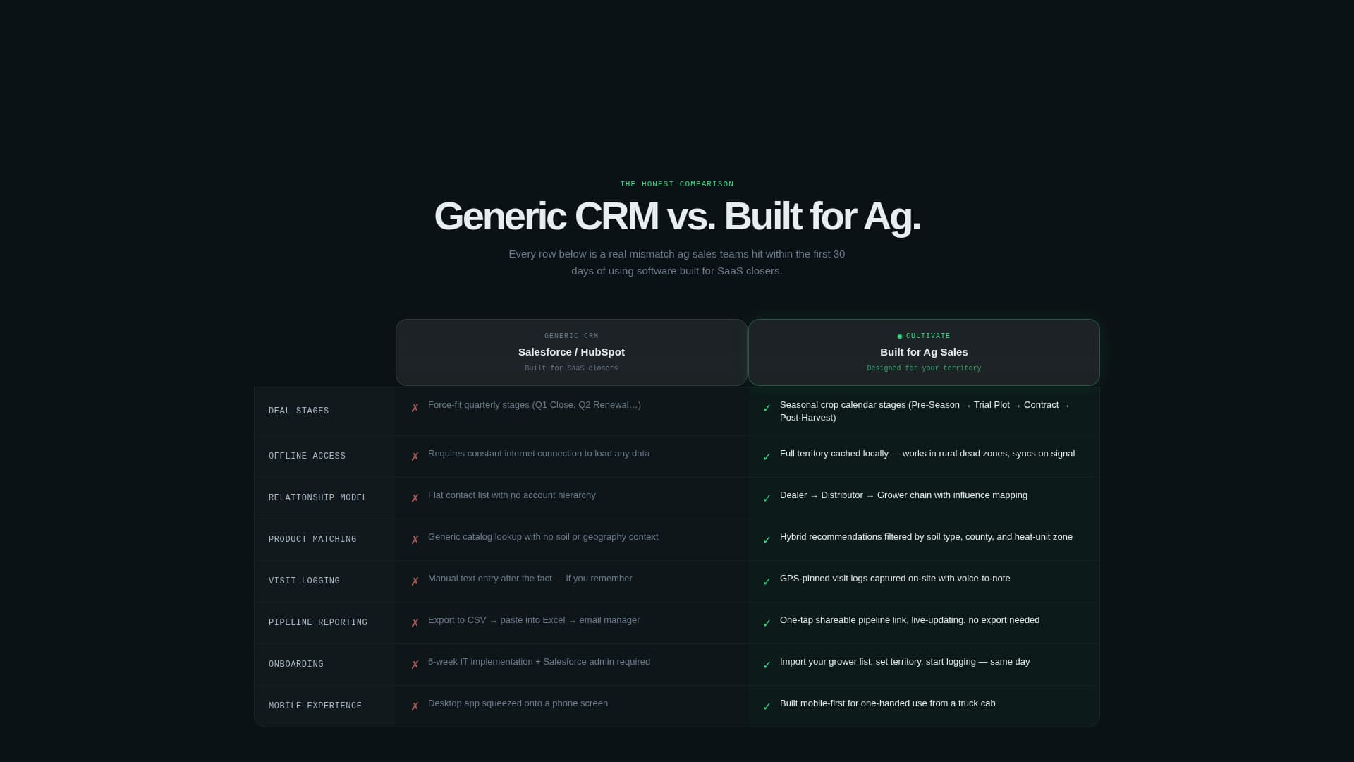 Agriculture Vertical SaaS Professional Website Template