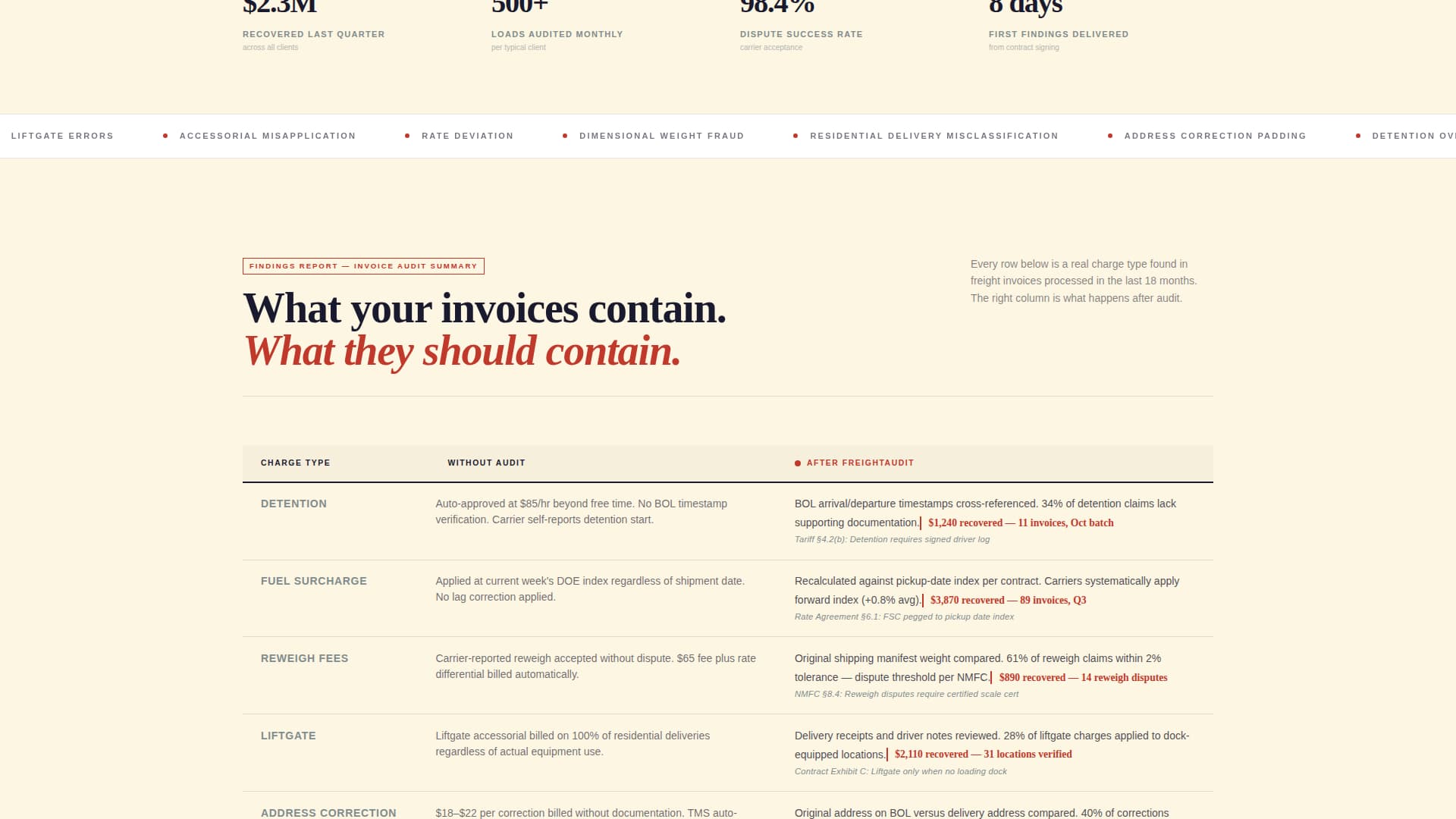 Supply Chain & Procurement Booking Website Template