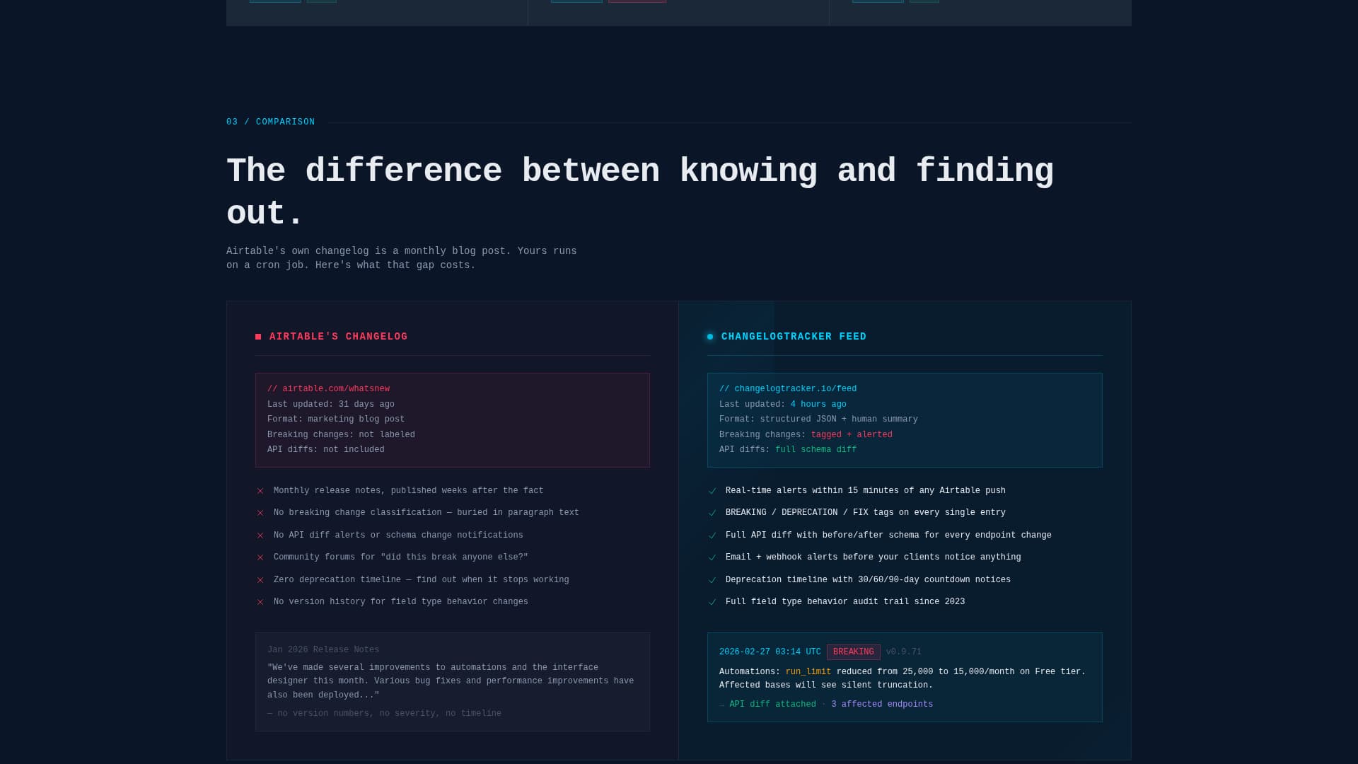 No-Code Platform Documentation Complete Professional Website Template