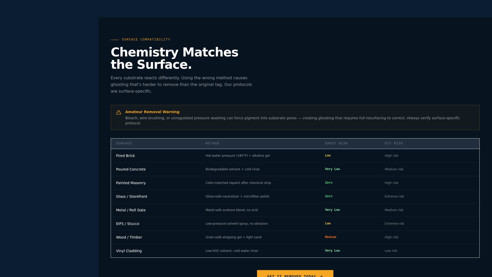 Specialist Specialty Cleaning Professional Website Template