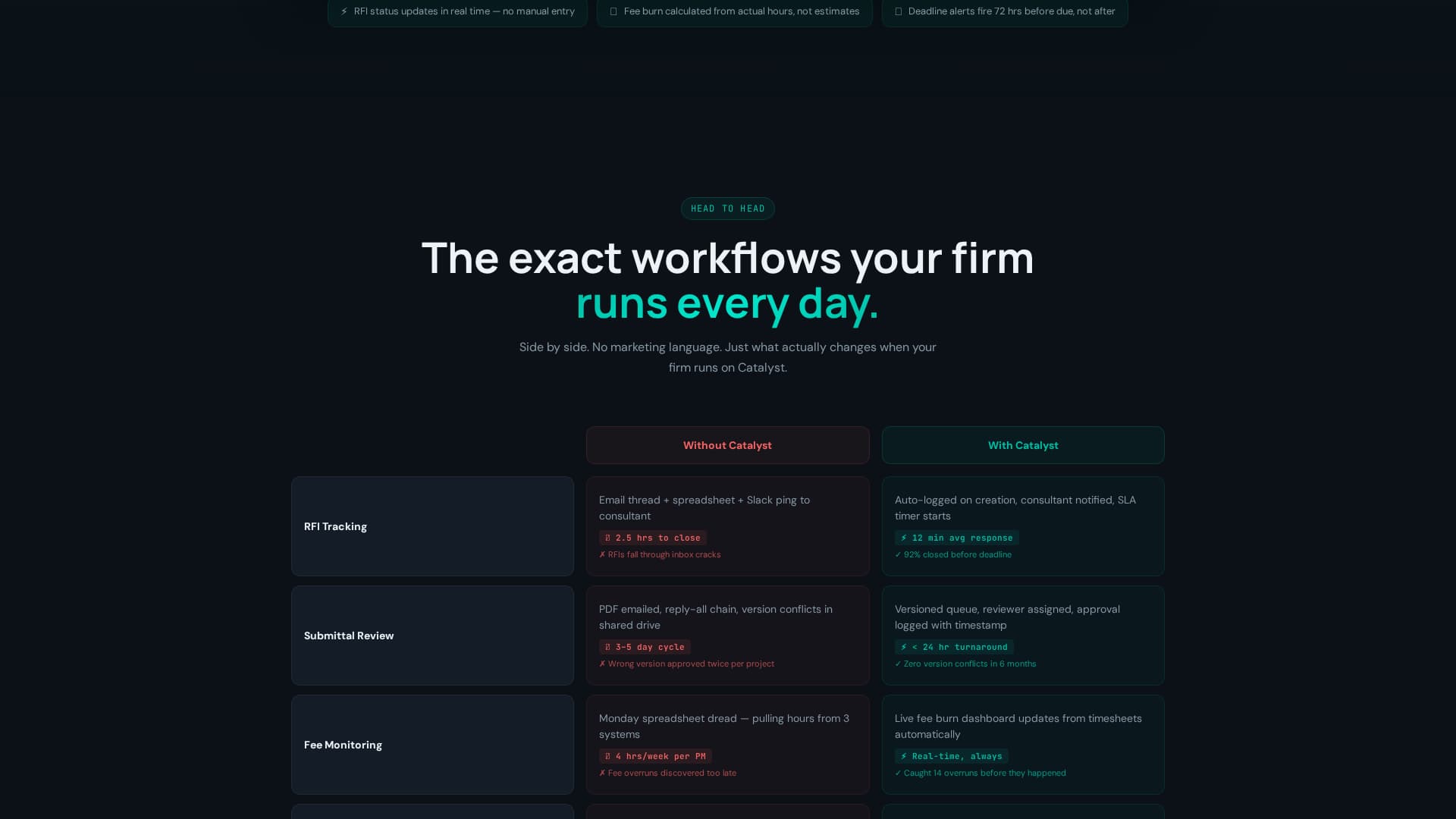 Specialist Architecture Firm Software Comparison Website Template
