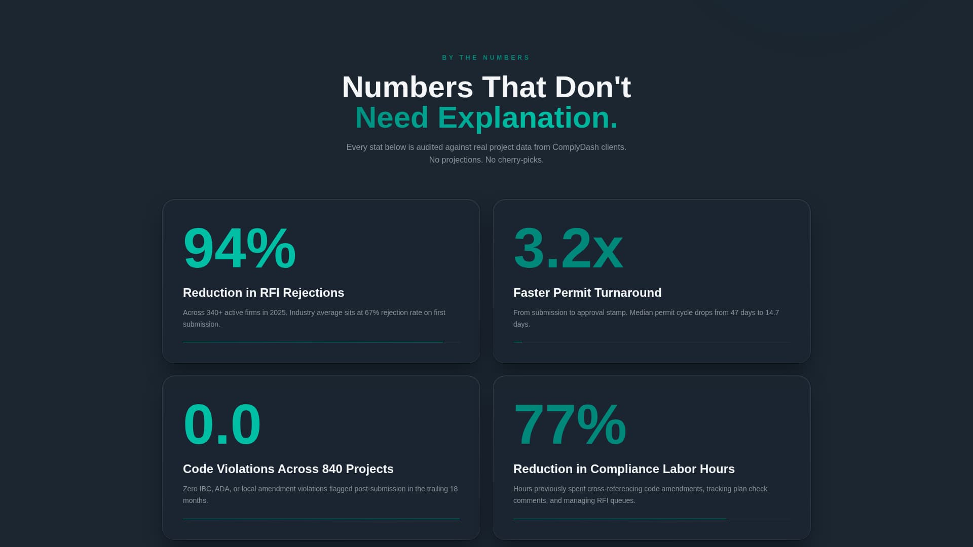 Complete Architecture Firm Software Cost Estimator Website Template