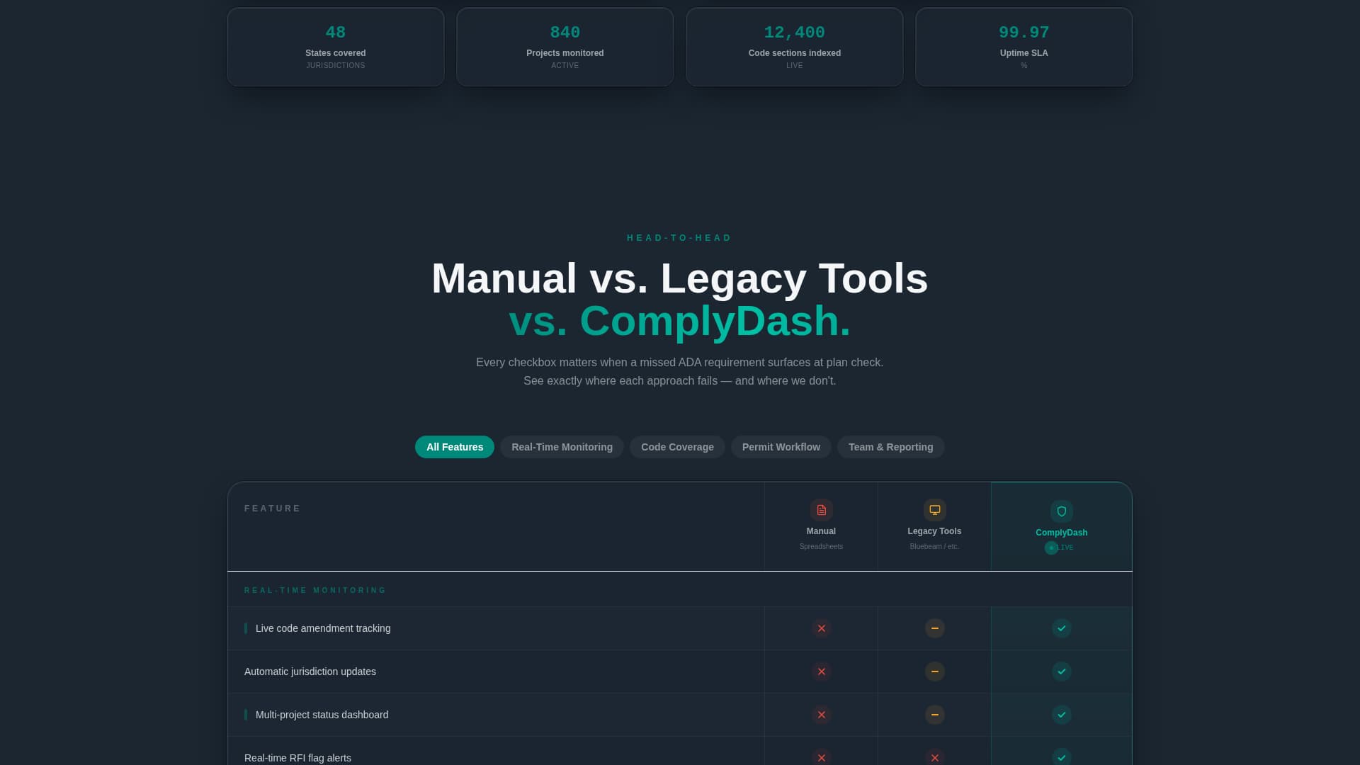 Complete Architecture Firm Software Cost Estimator Website Template