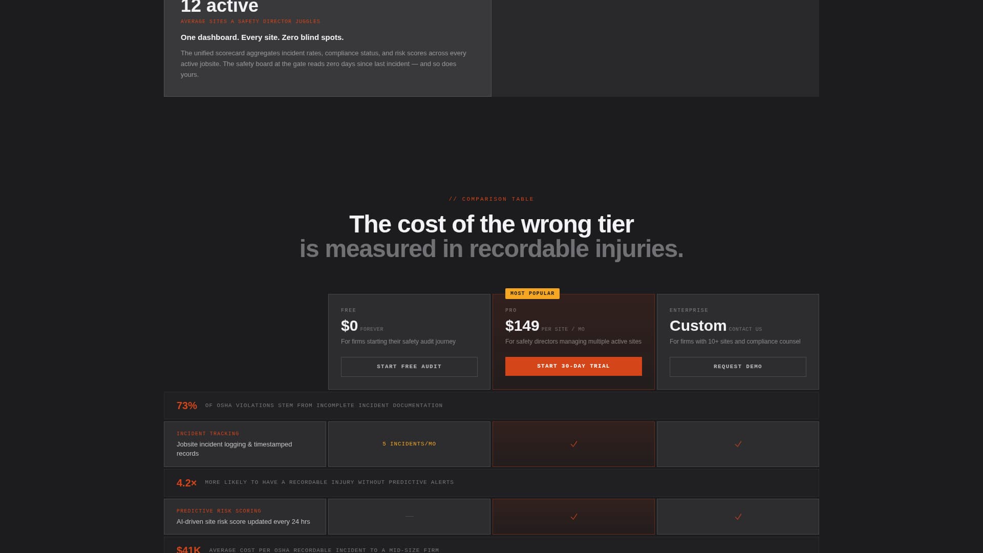 Architecture Firm Software Pricing & Packages Website Template