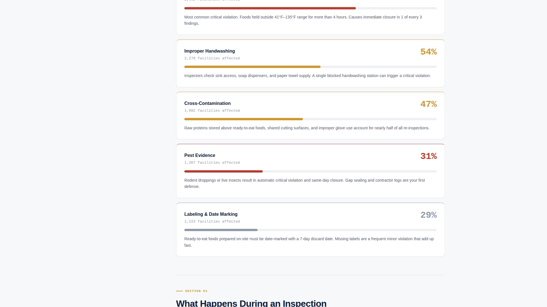 Health Inspector Professional Website Template