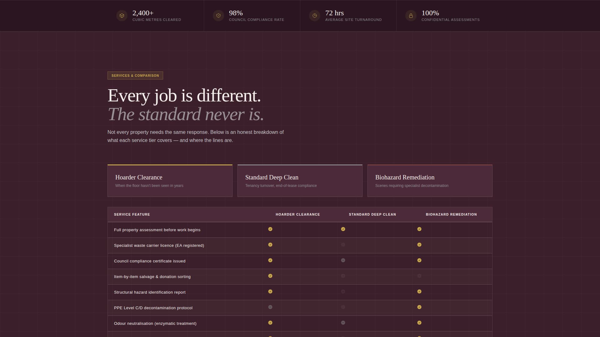 Specialty Cleaning Reviews & Social Proof Website Template