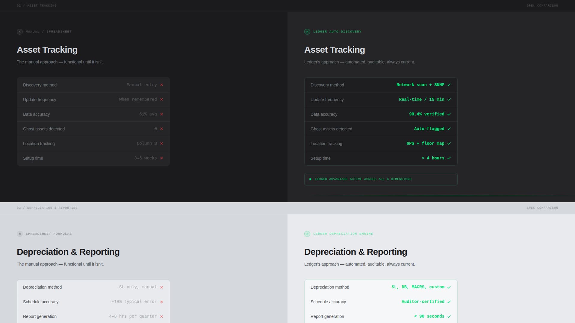 Expert Software & SaaS Cost Estimator Website Template