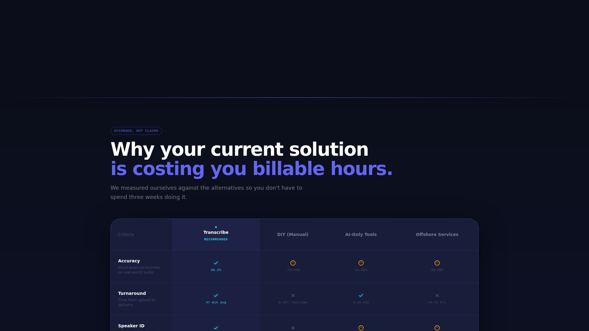 Micro-SaaS & Developer Tools Cost Estimator Website Template