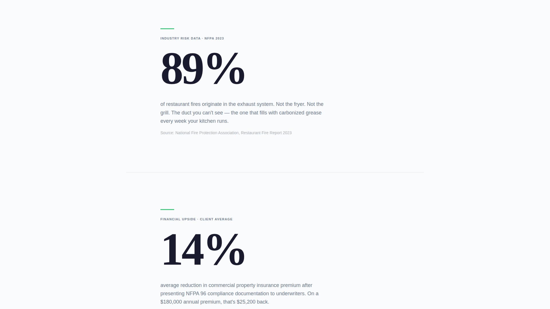 Specialty Cleaning Privacy Policy & Terms Website Template