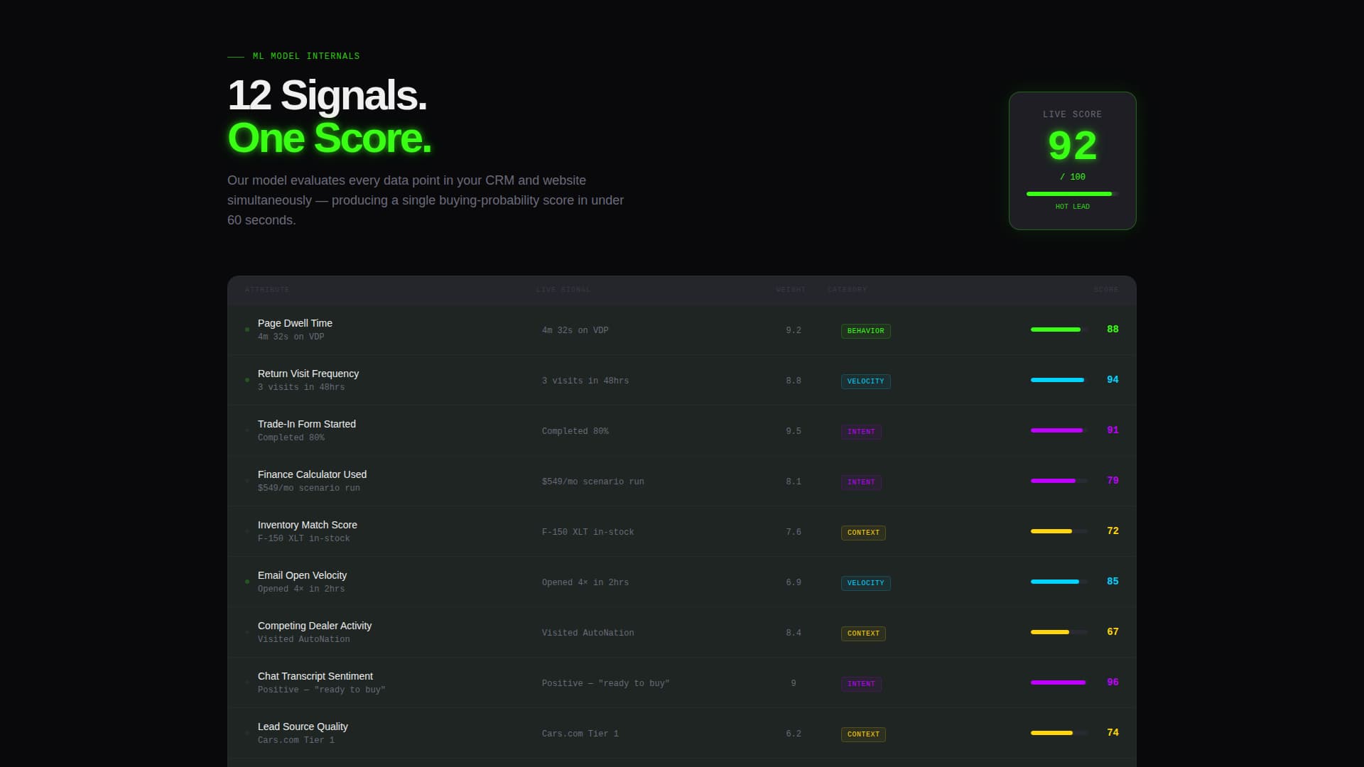 Score - Intelligent Automotive Landing Page Template