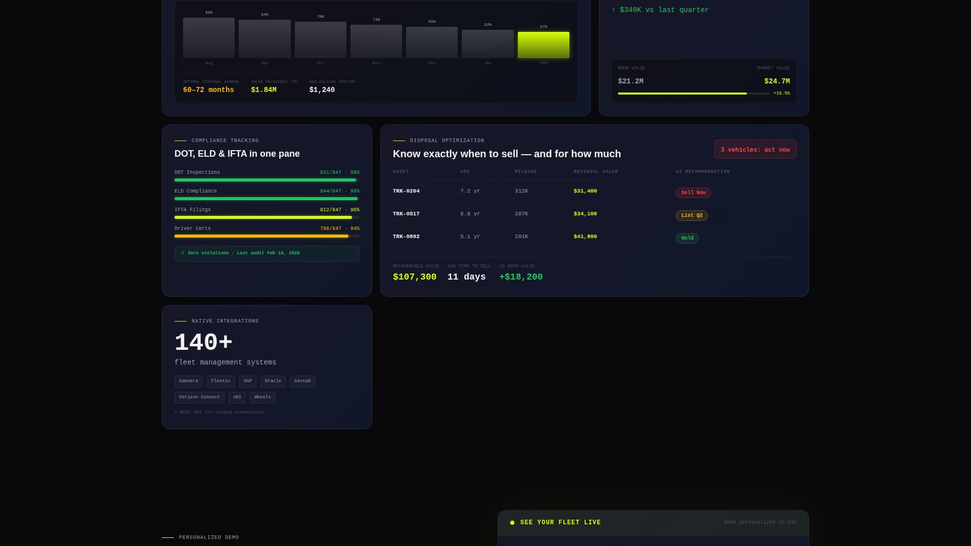 Fleet - Powerful Automotive Asset Management Landing Page Template