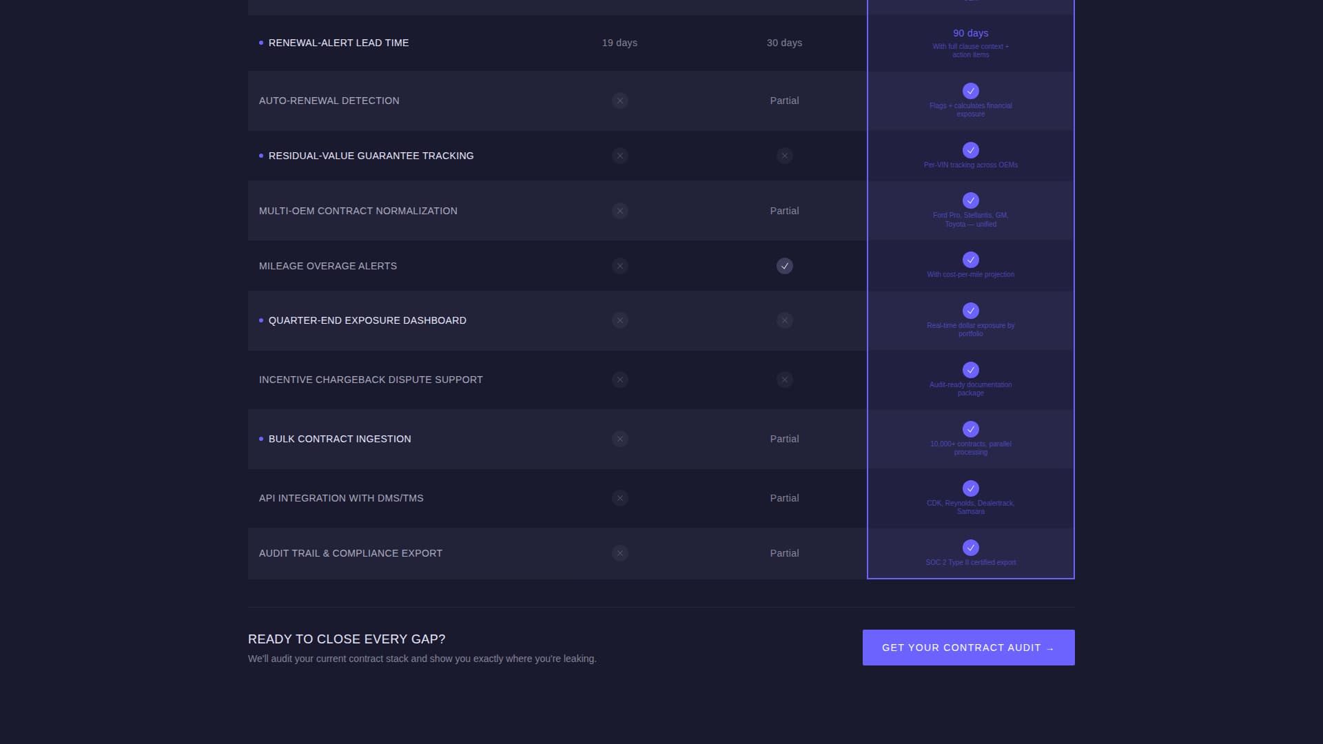 Fleet - Powerful Automotive Contract Management Landing Page Template