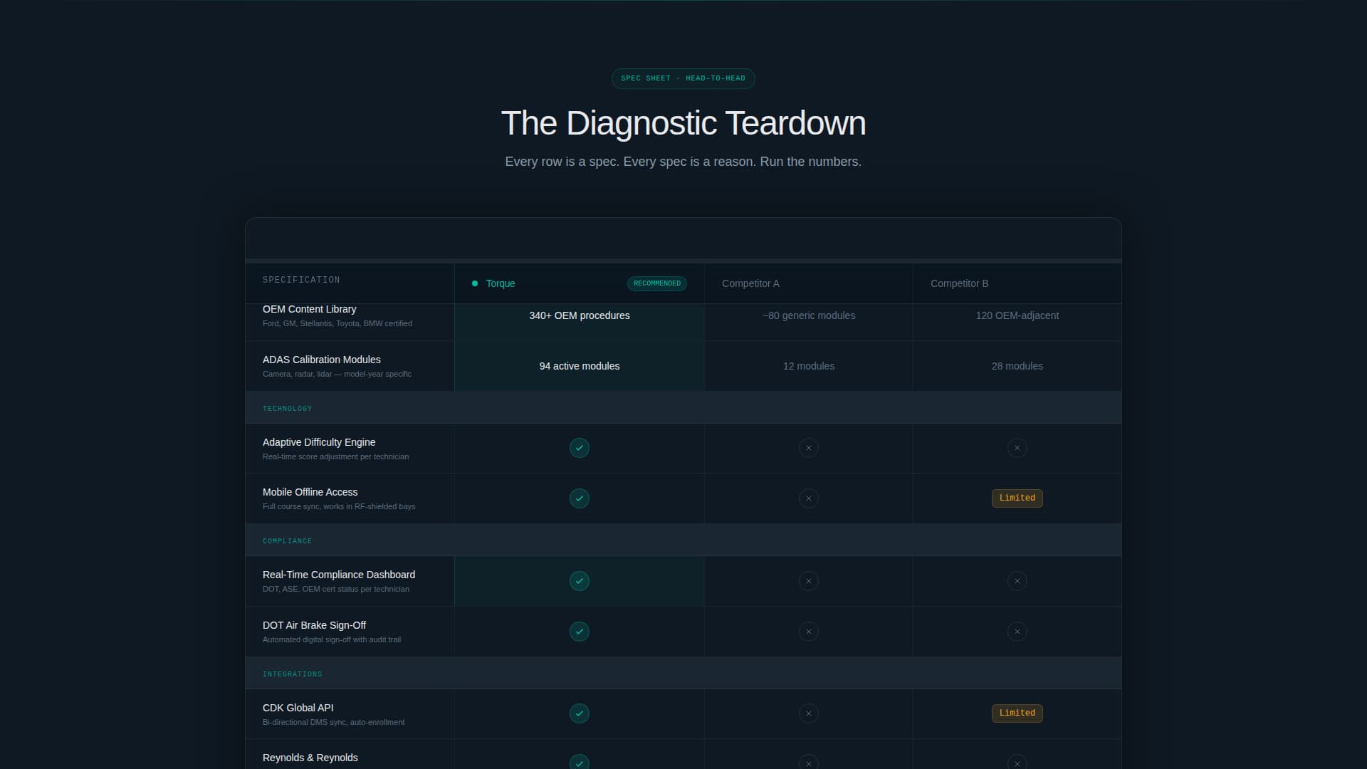 Torque - High Performance Automotive LMS Landing Page Template