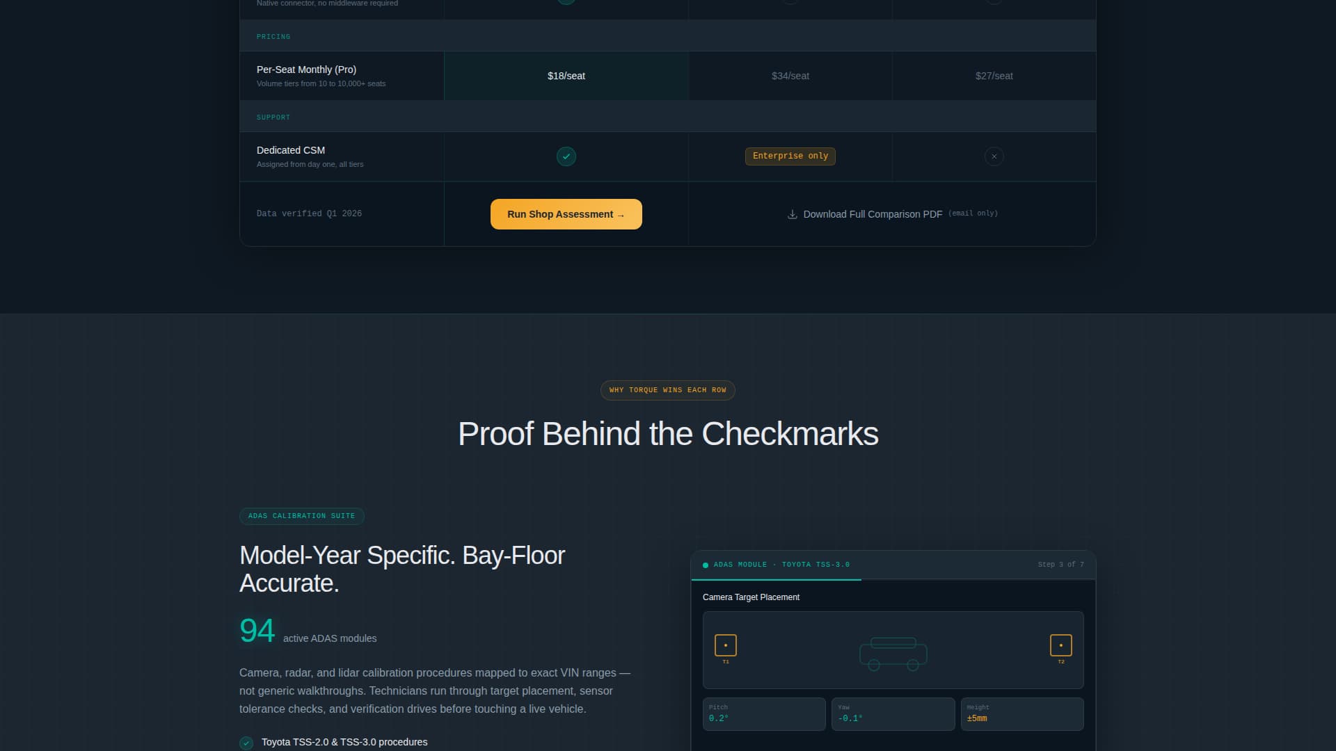 Torque - High Performance Automotive LMS Landing Page Template