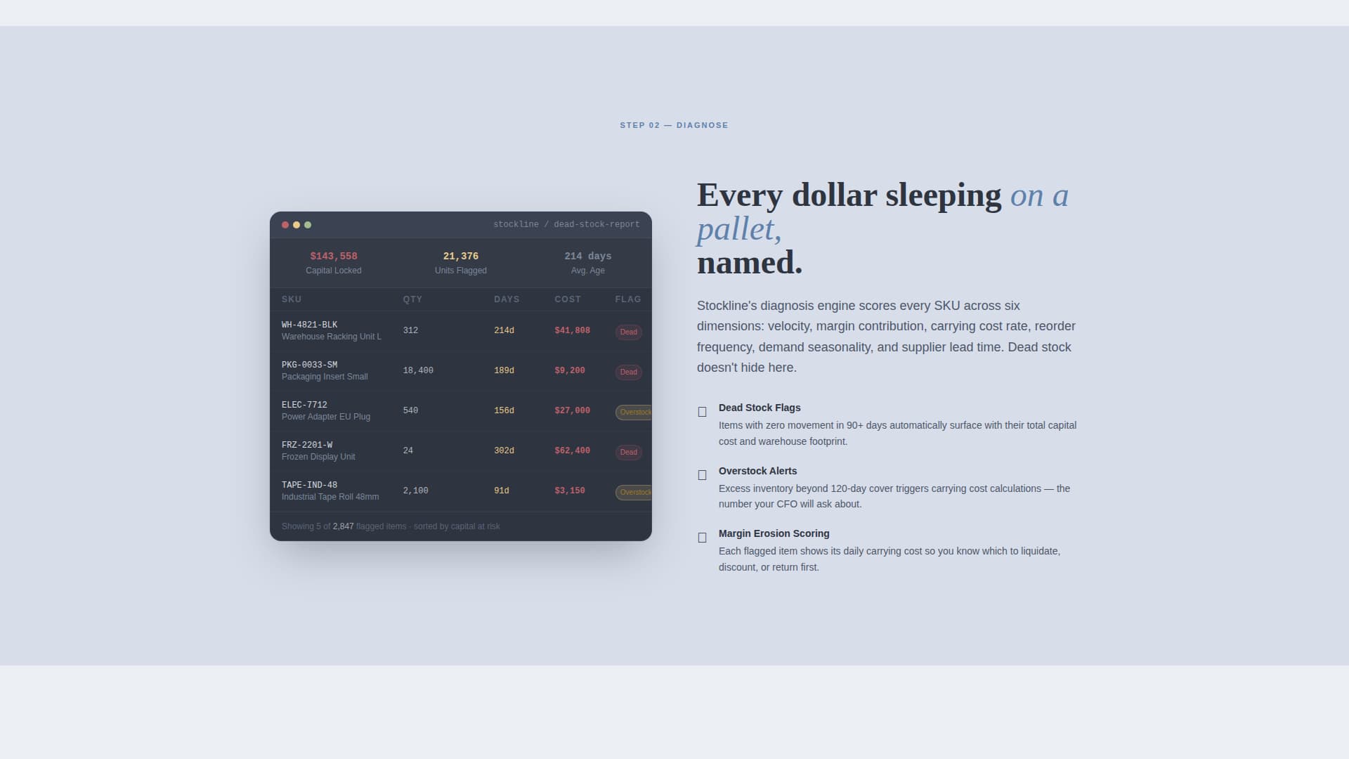 Stockline - Audited Supplychain Landing Page Template