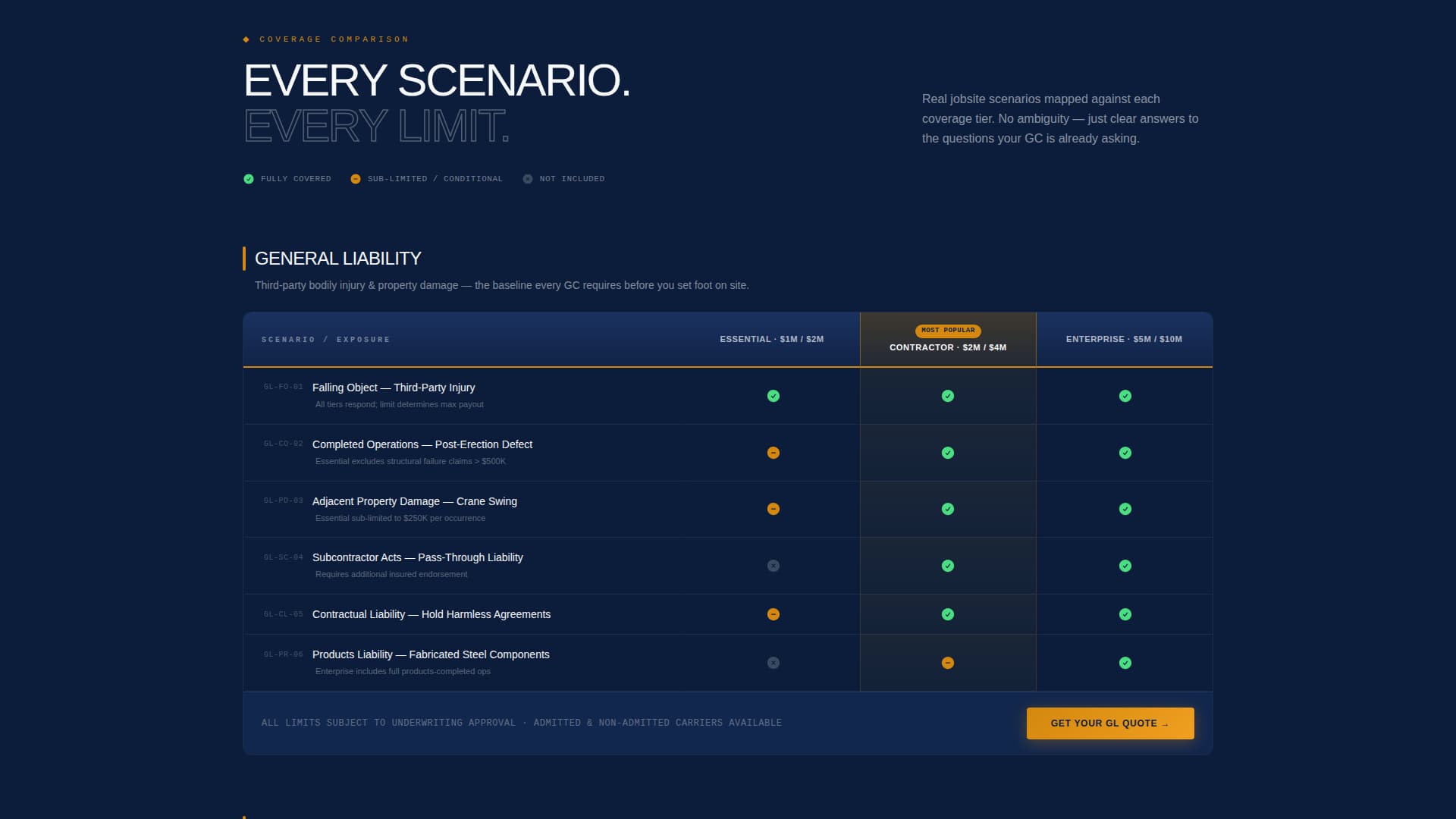 Ironworker Business Comparison Website Template
