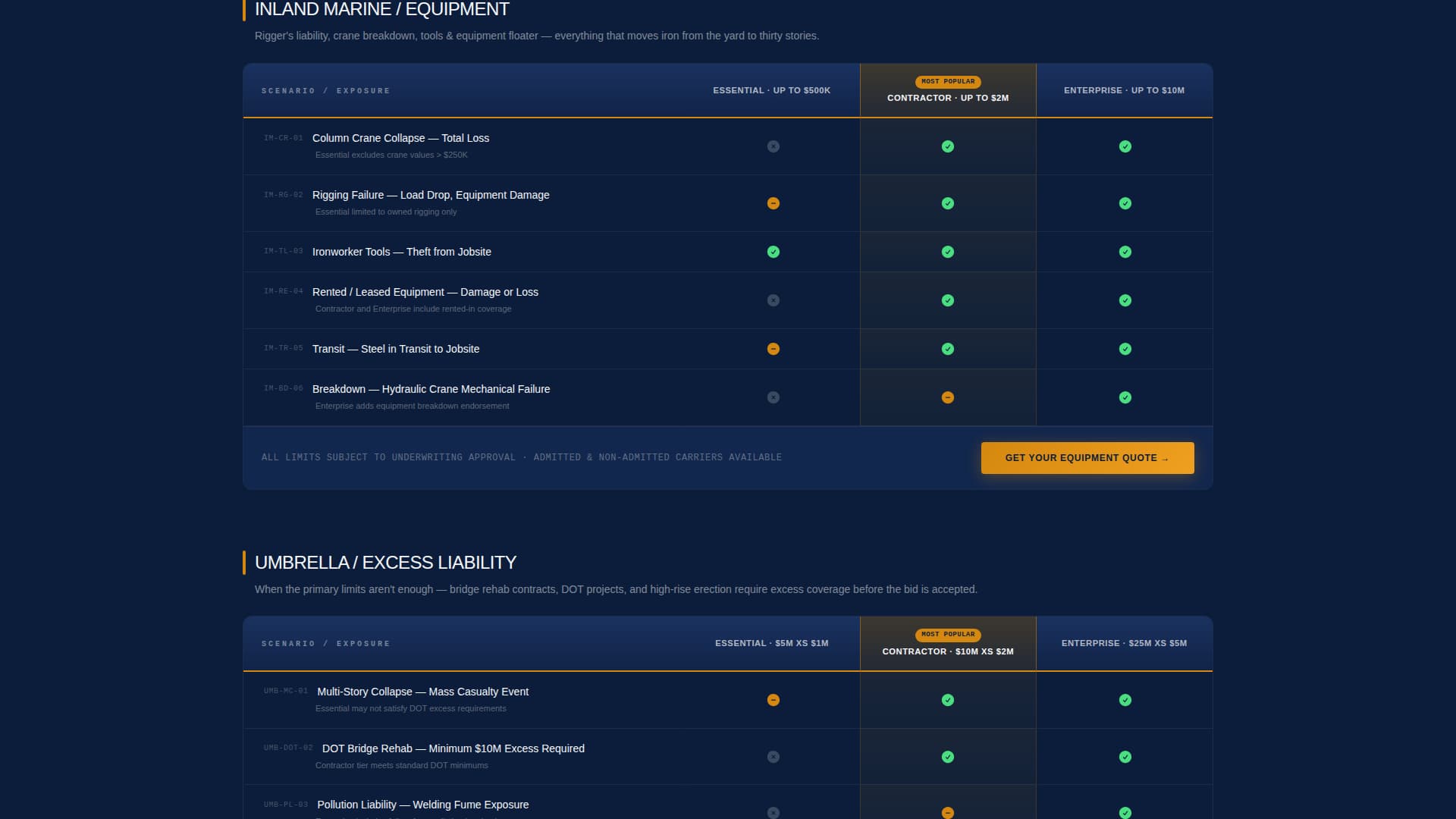 Ironworker Business Comparison Website Template