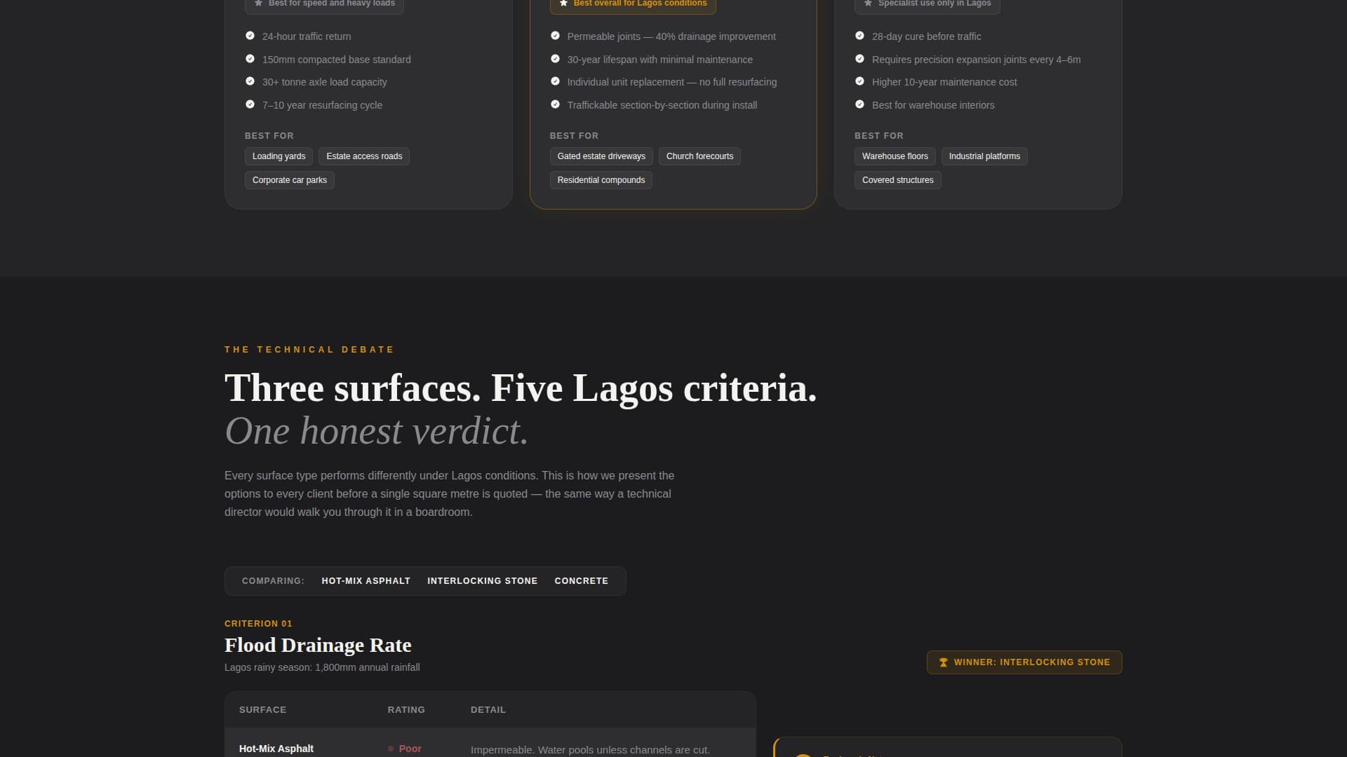 Tarmac - Premium Paving Landing Page Template
