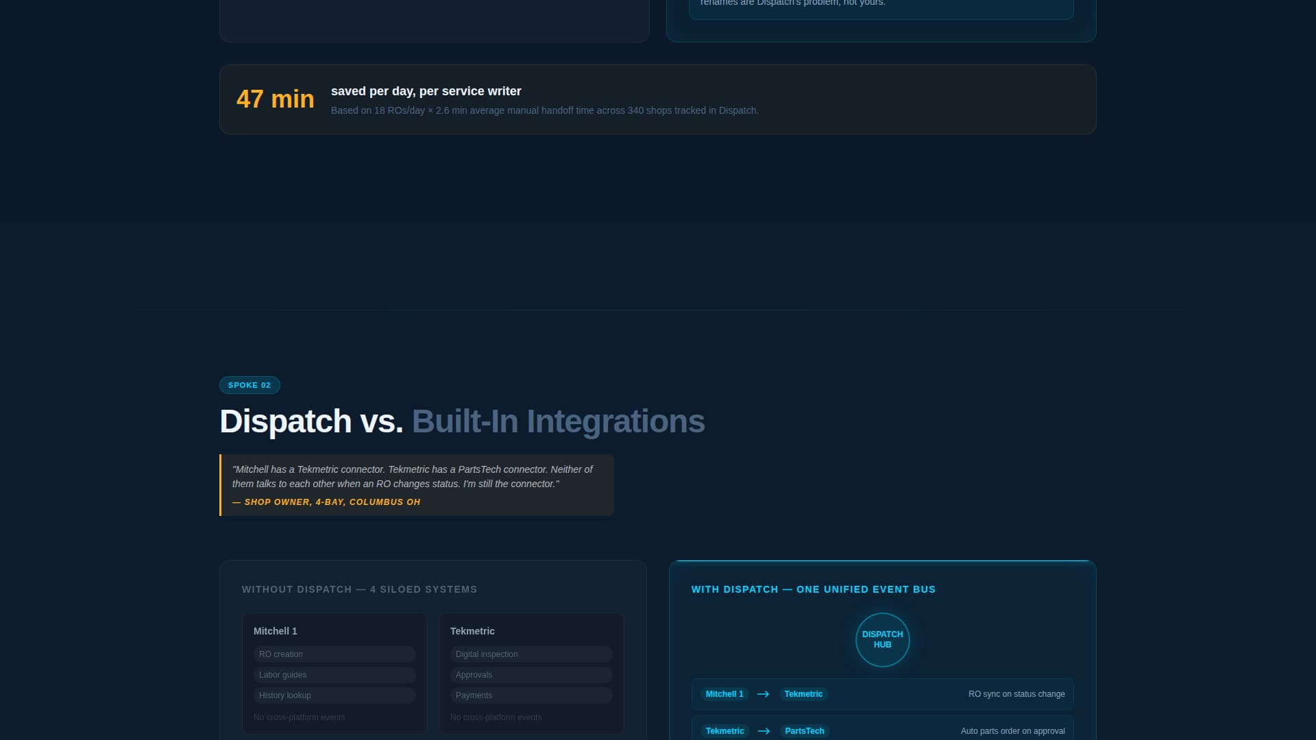 Automotive Software Specialist Professional Website Template