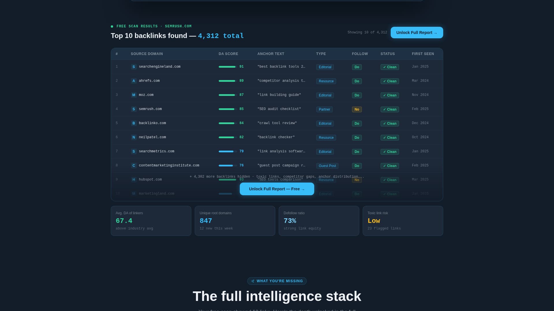 Micro-SaaS & Developer Tools Advanced Professional Website Template