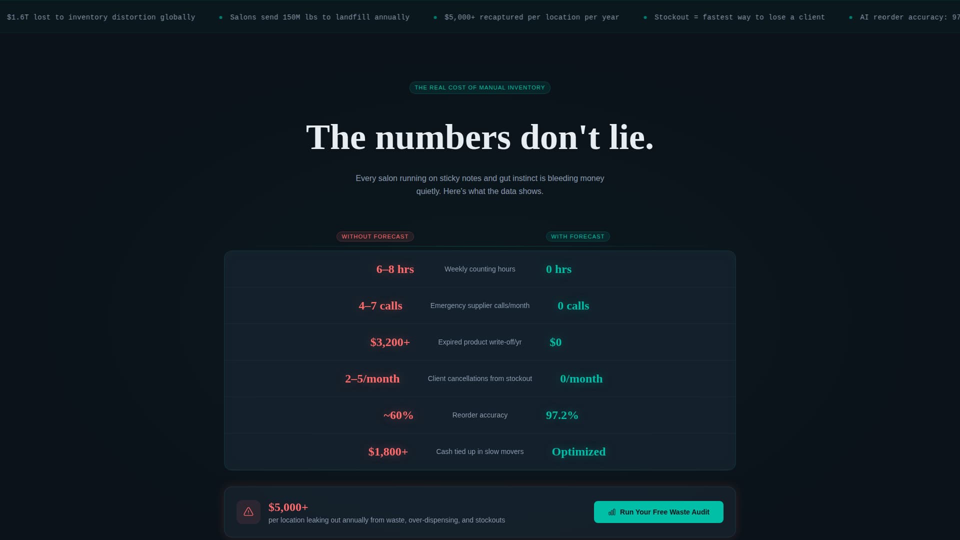 AI for Beauty & Salon Directory Website Template