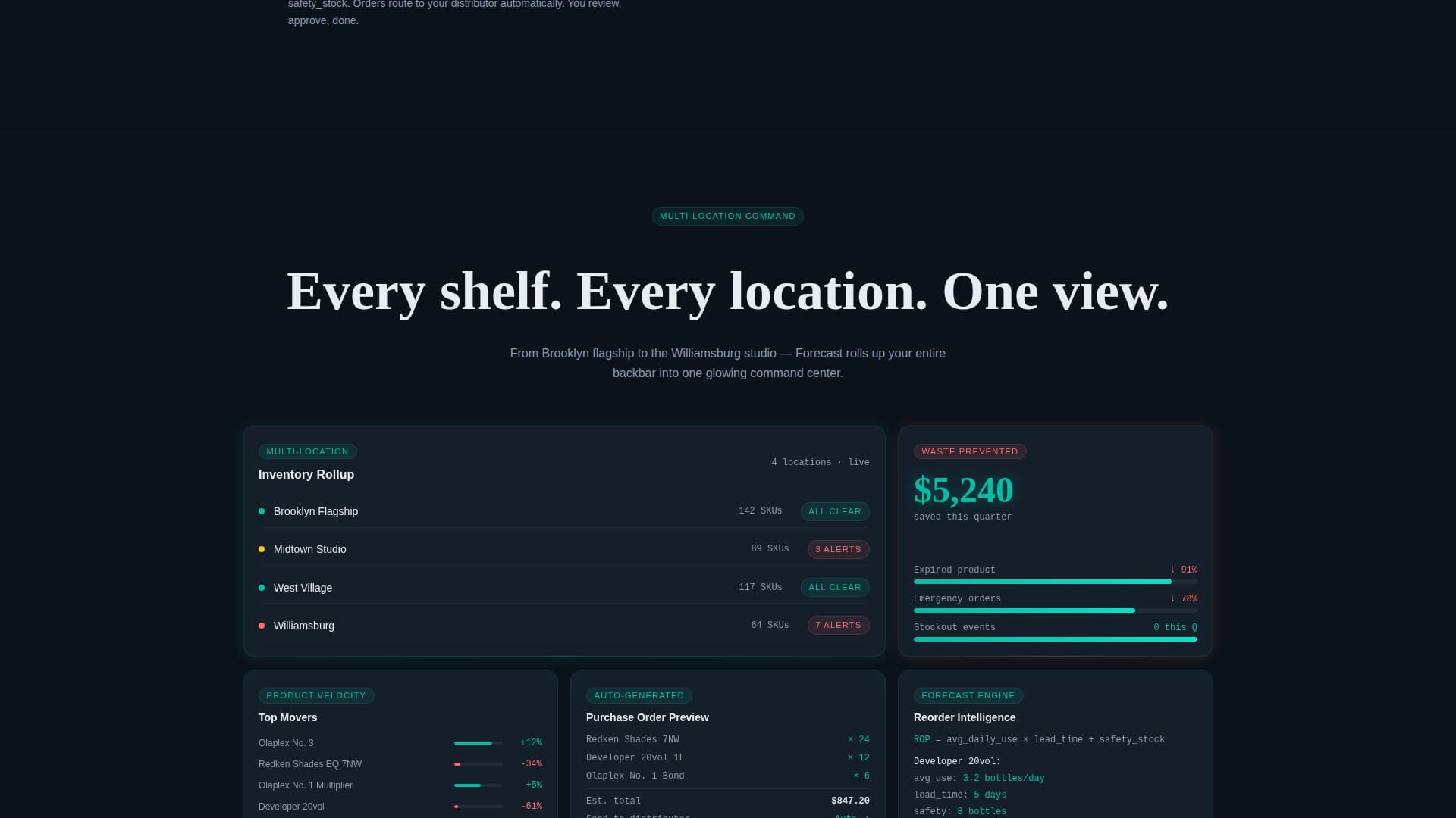 AI for Beauty & Salon Directory Website Template