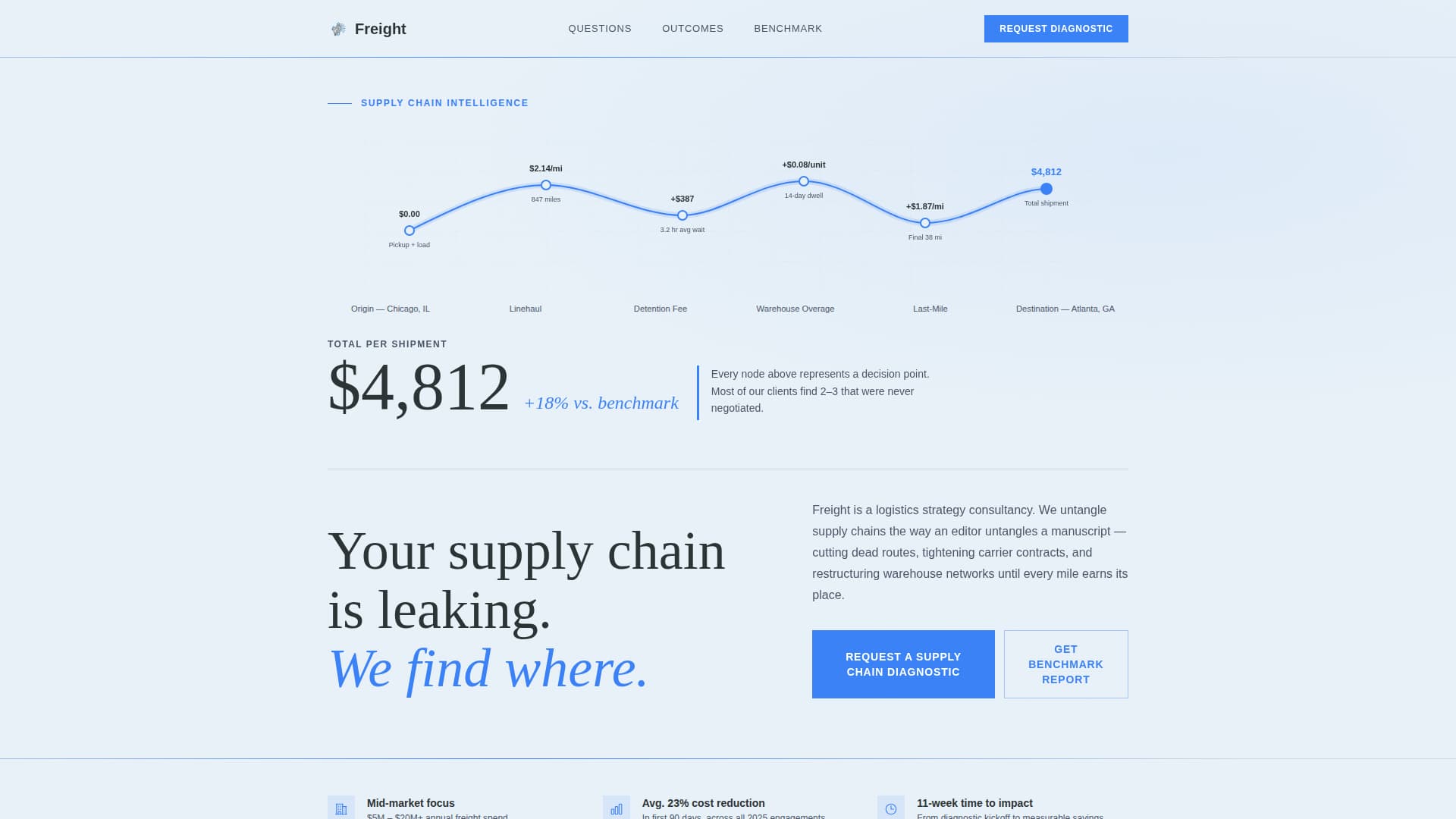 Logistics Consulting Blog & Content Website Template